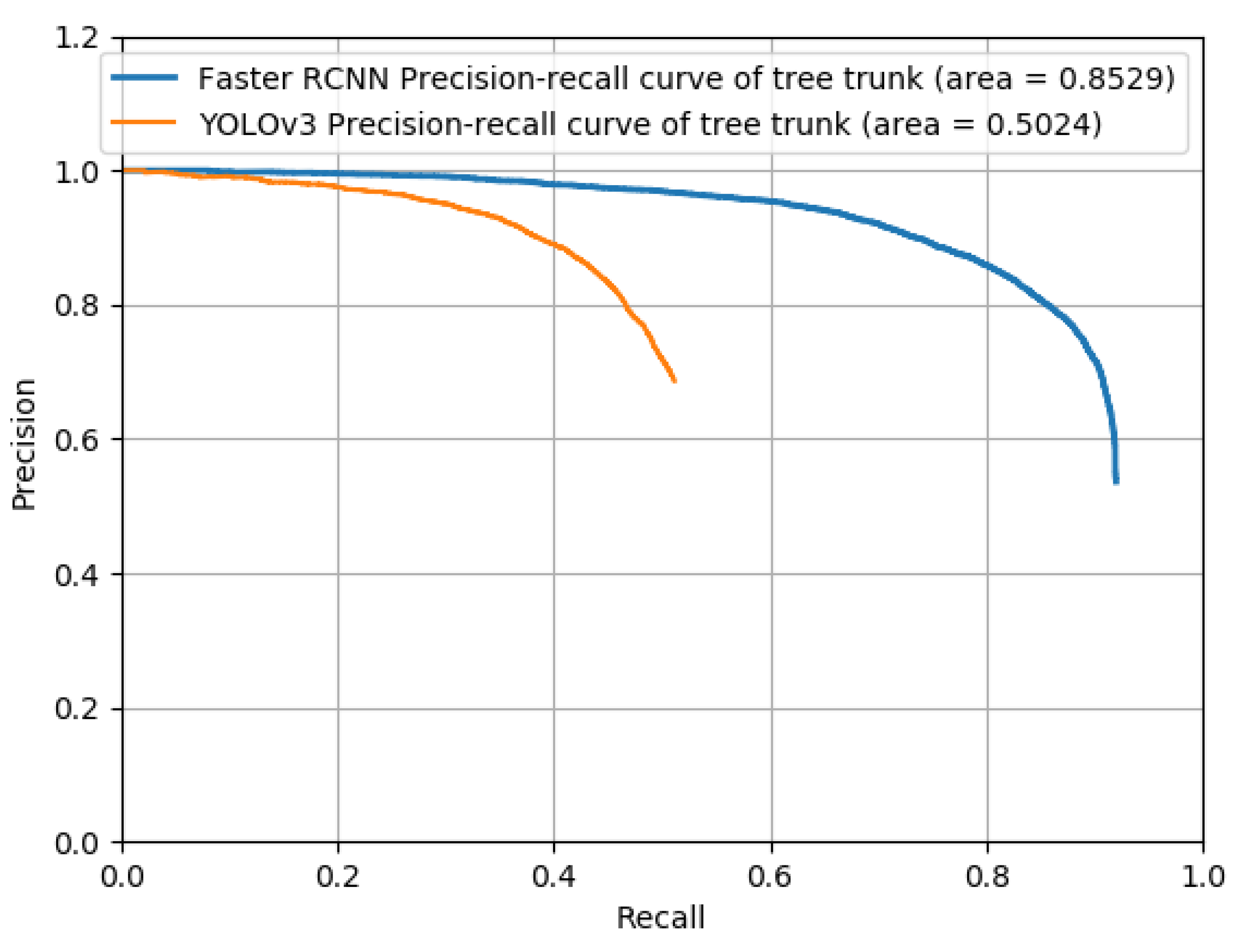 Sensors 22 02065 g011 550