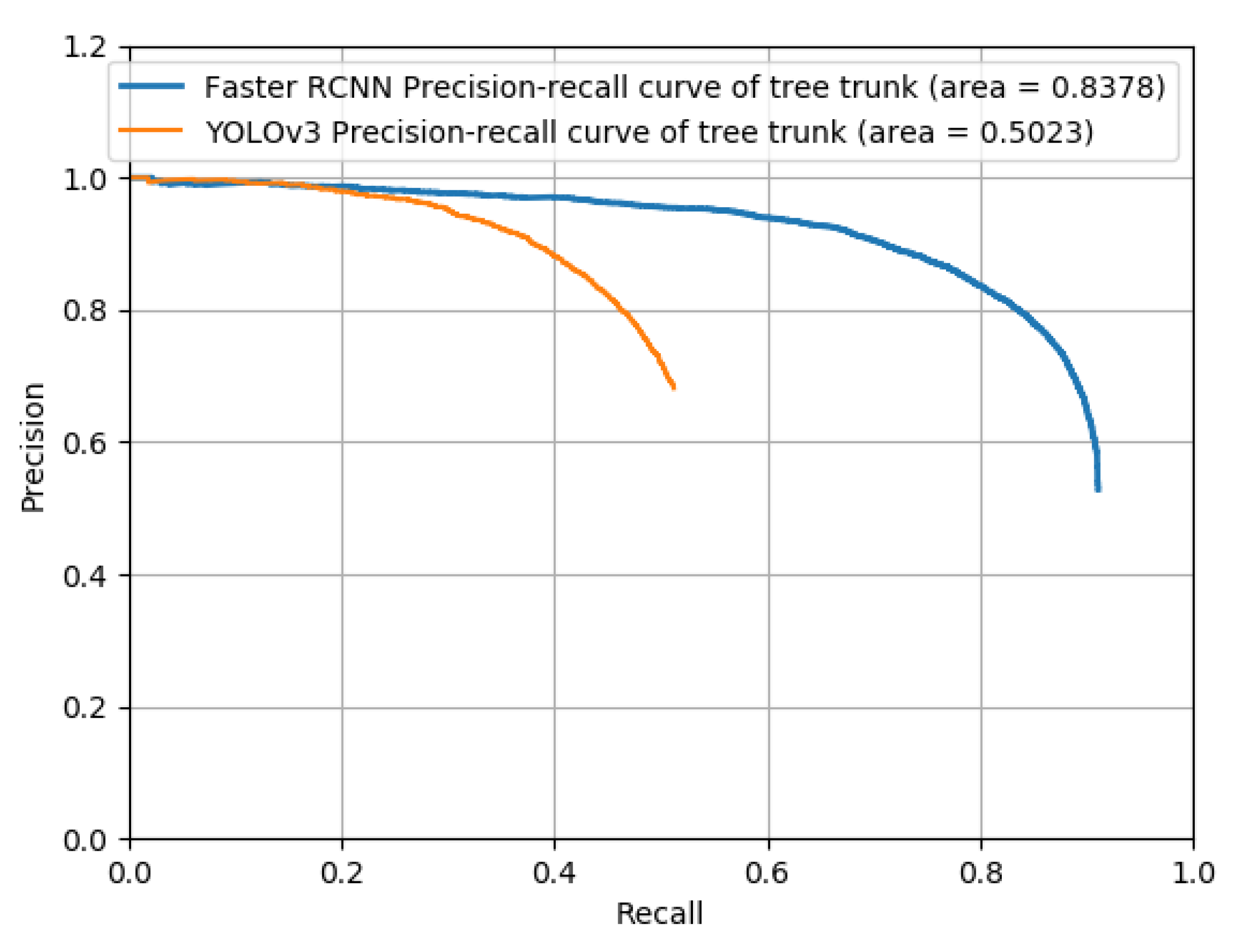 Sensors 22 02065 g012 550