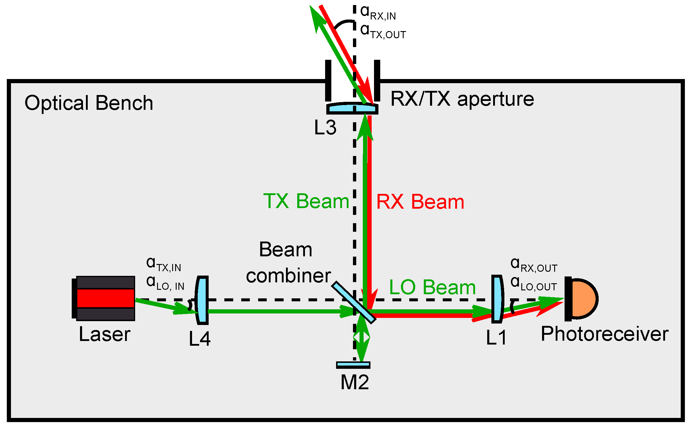 Sensors 22 02070 g001 550