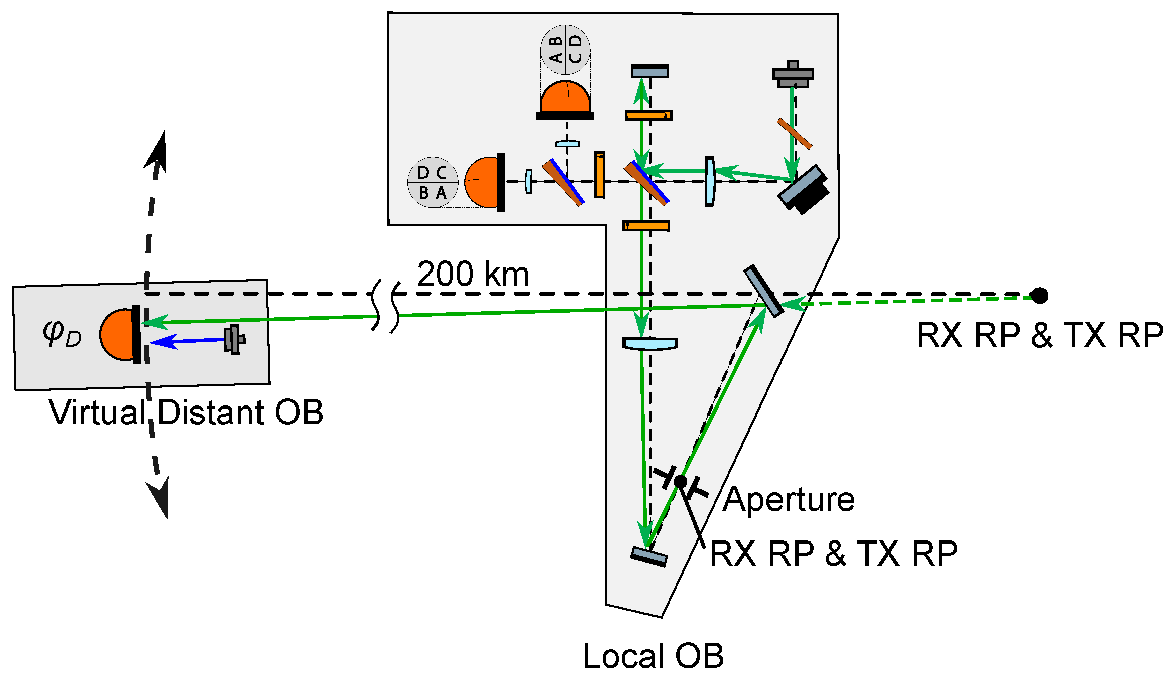 Sensors 22 02070 g006 550