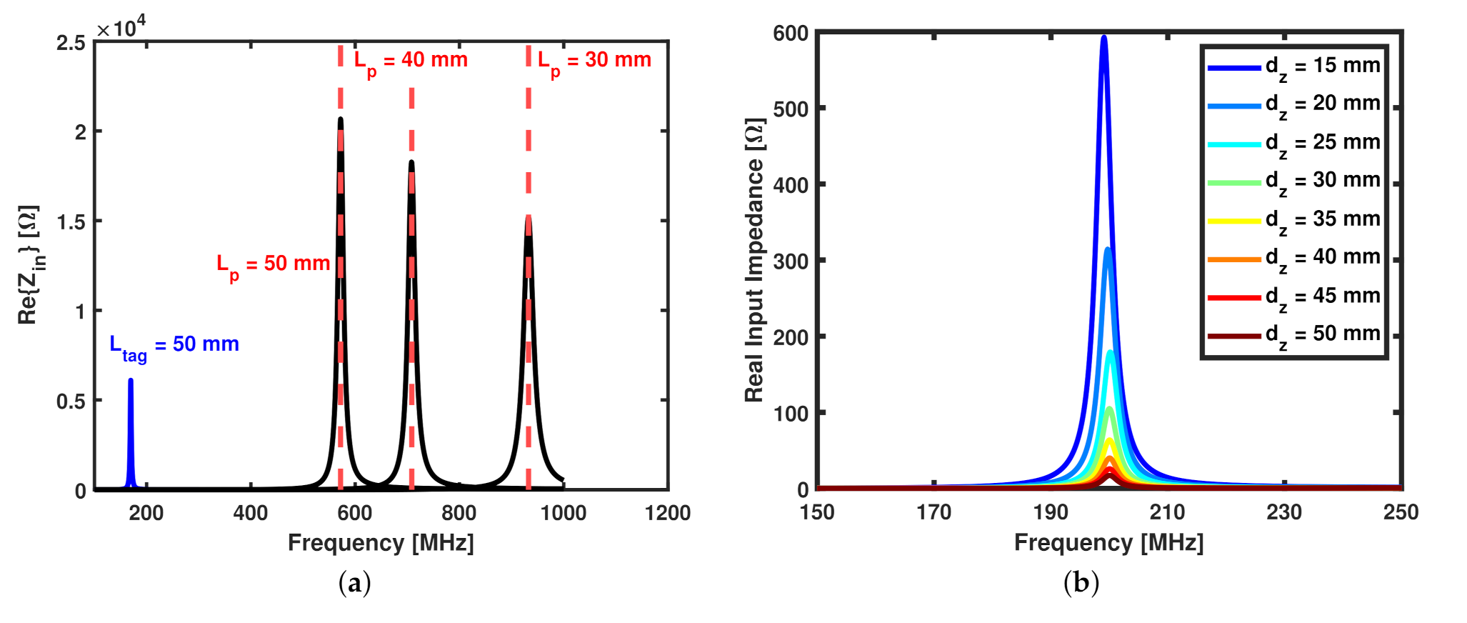 Sensors 22 02071 g002