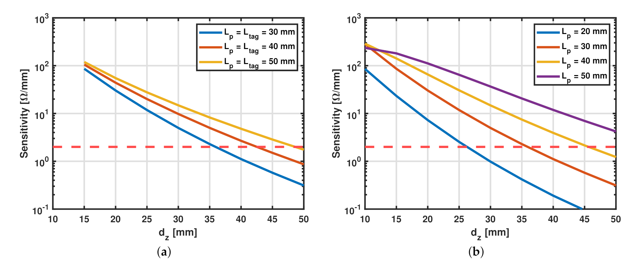 Sensors 22 02071 g003