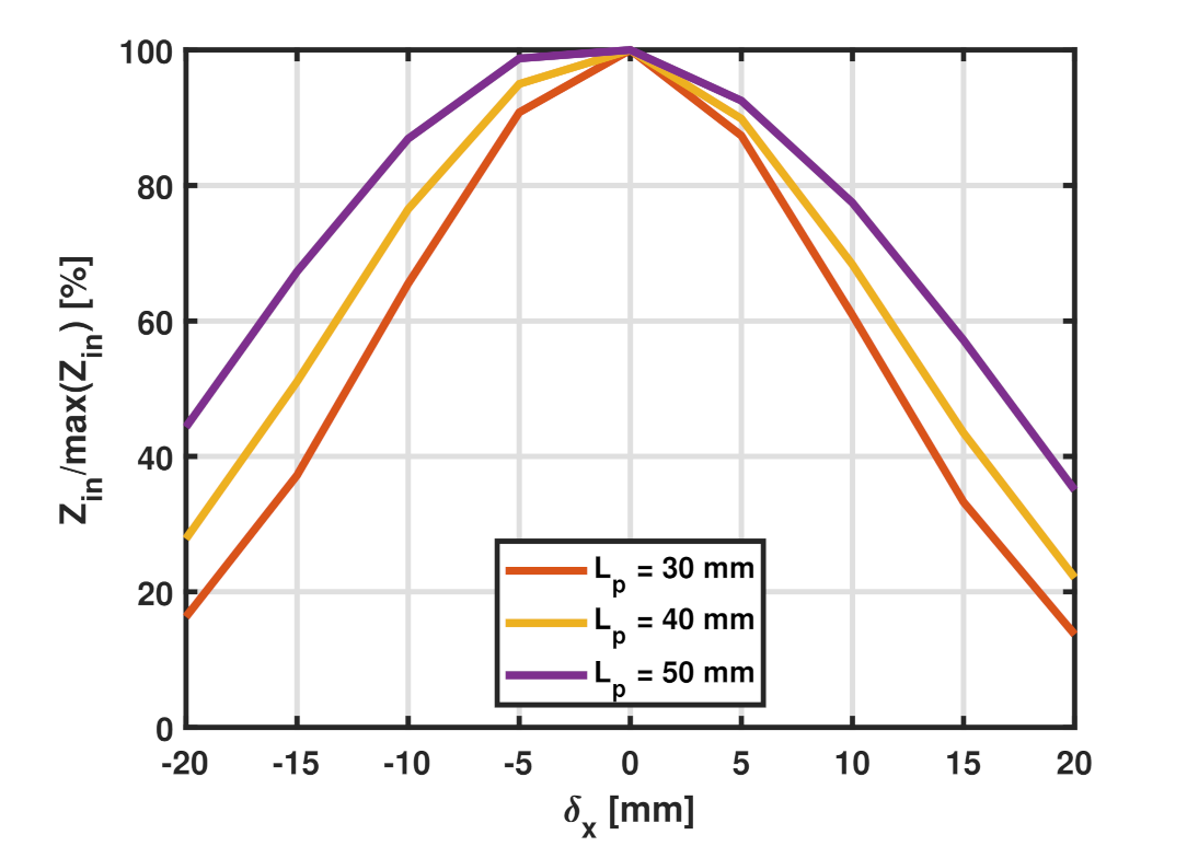 Sensors 22 02071 g005