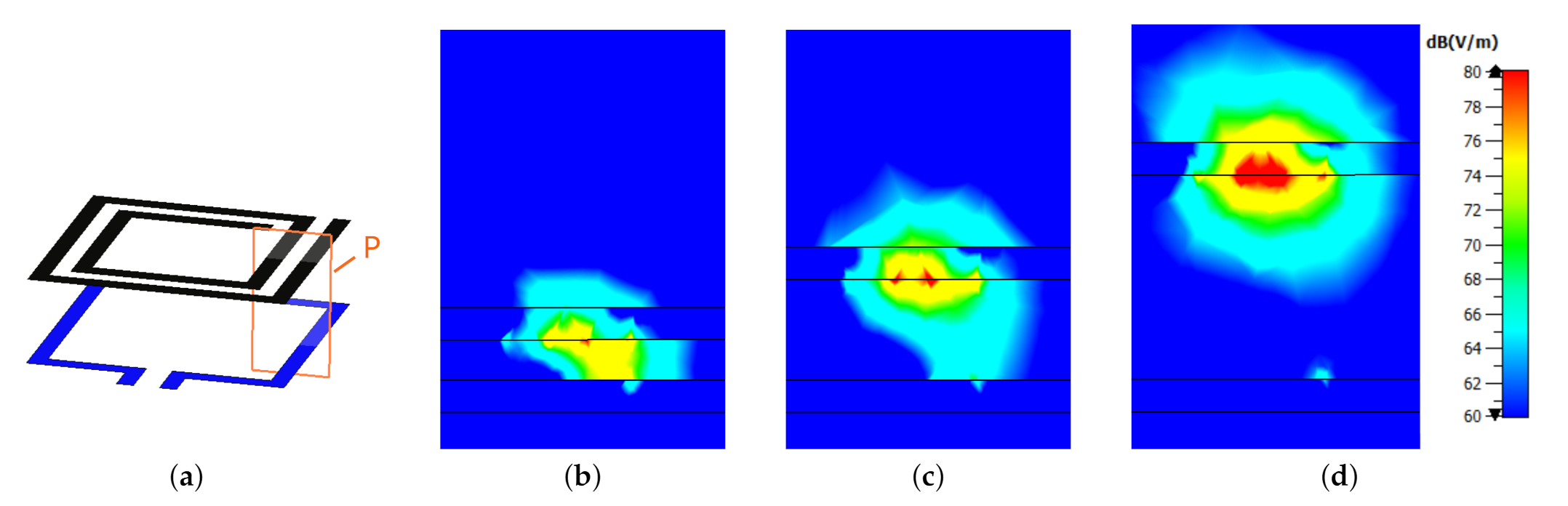 Sensors 22 02071 g009