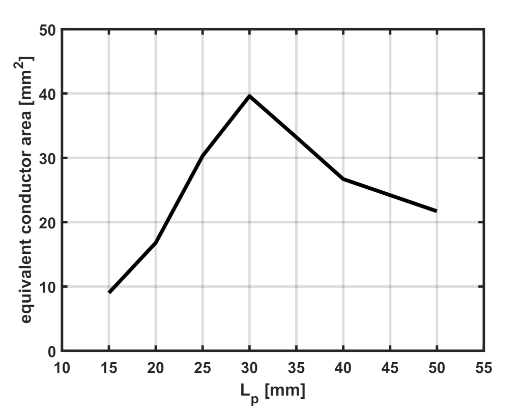 Sensors 22 02071 g011