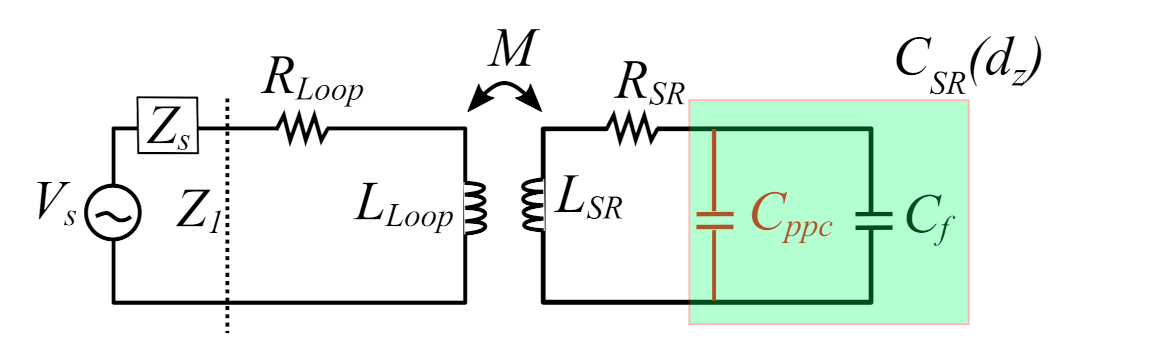 Sensors 22 02071 g013