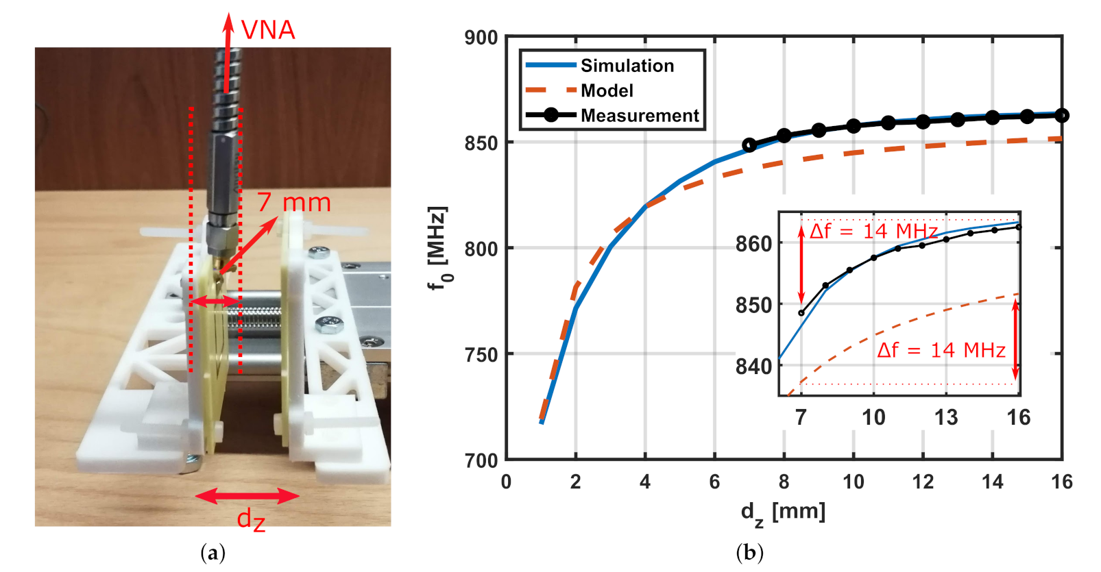 Sensors 22 02071 g014