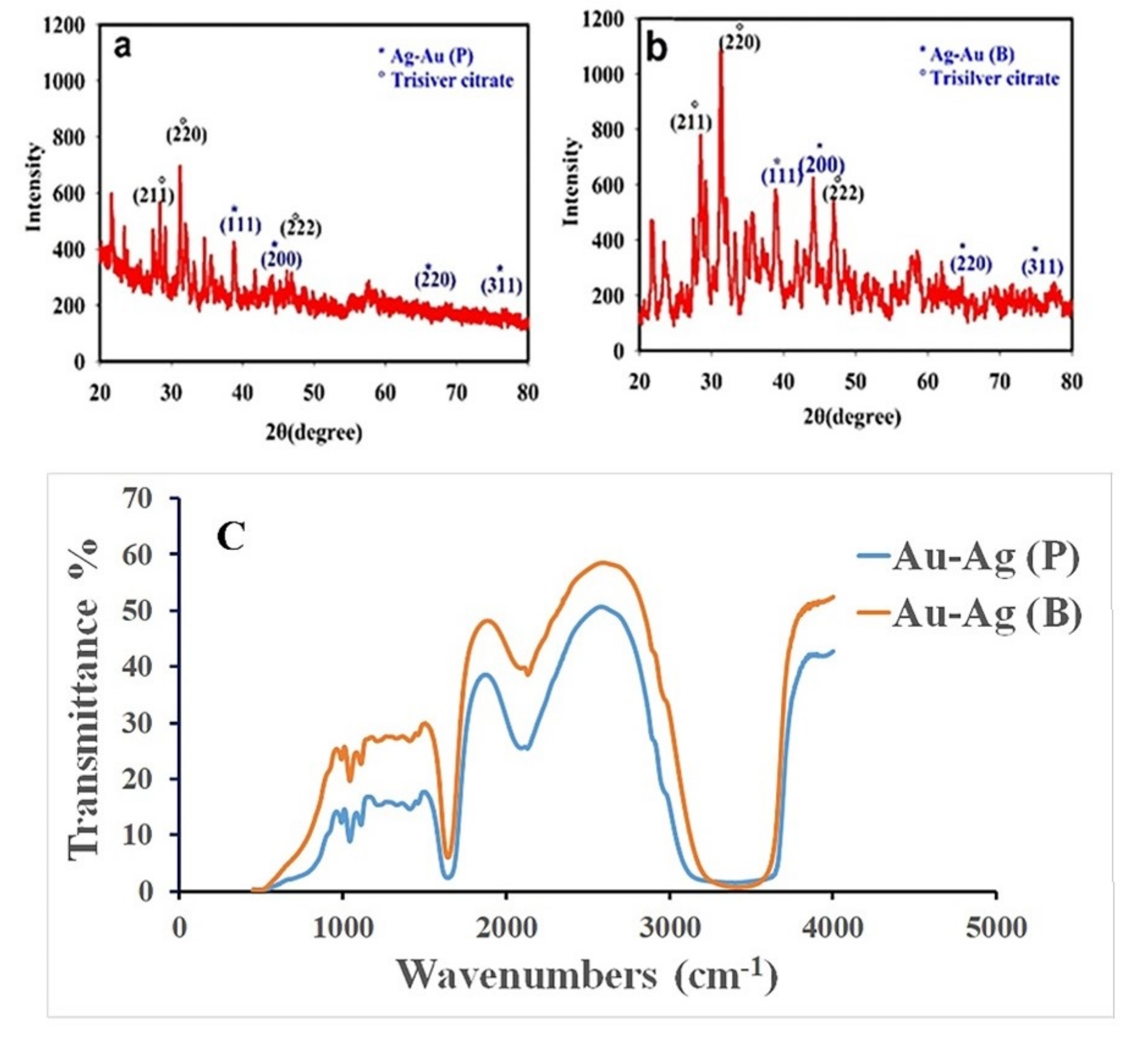Sensors 22 02072 g002 Sensors 22 02072 g002