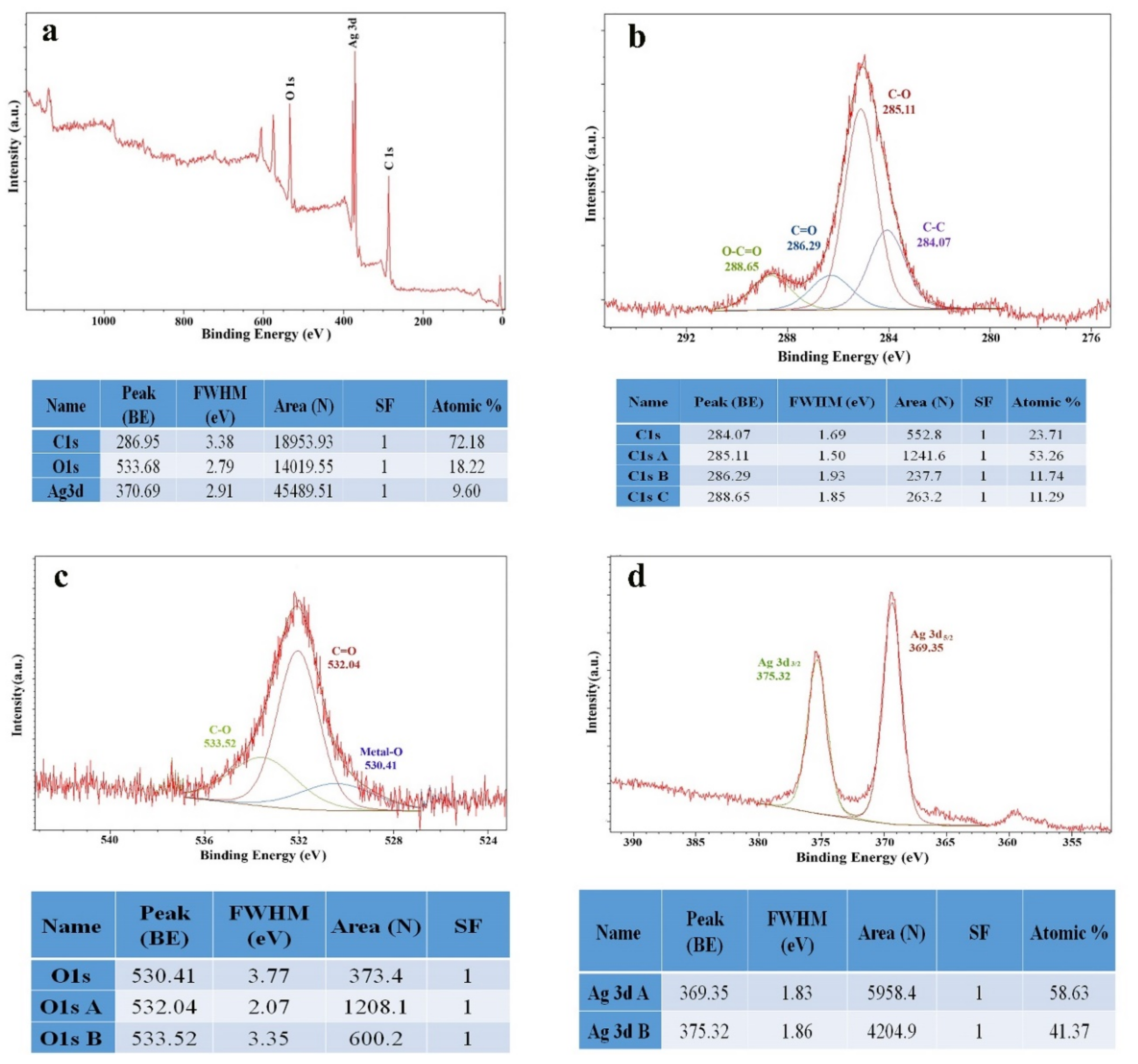 Sensors 22 02072 g003 Sensors 22 02072 g003