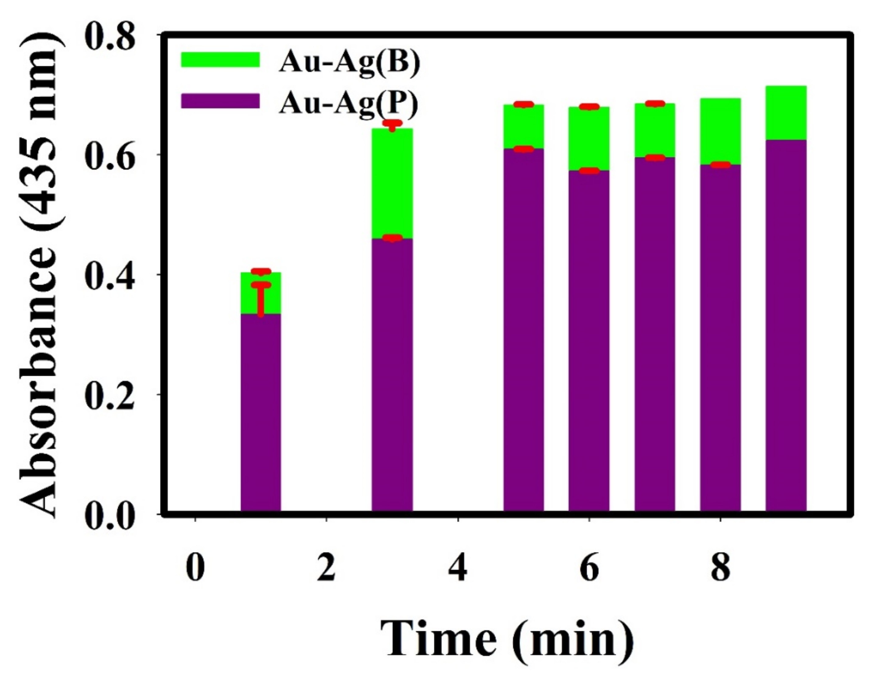 Sensors 22 02072 g007 Sensors 22 02072 g007