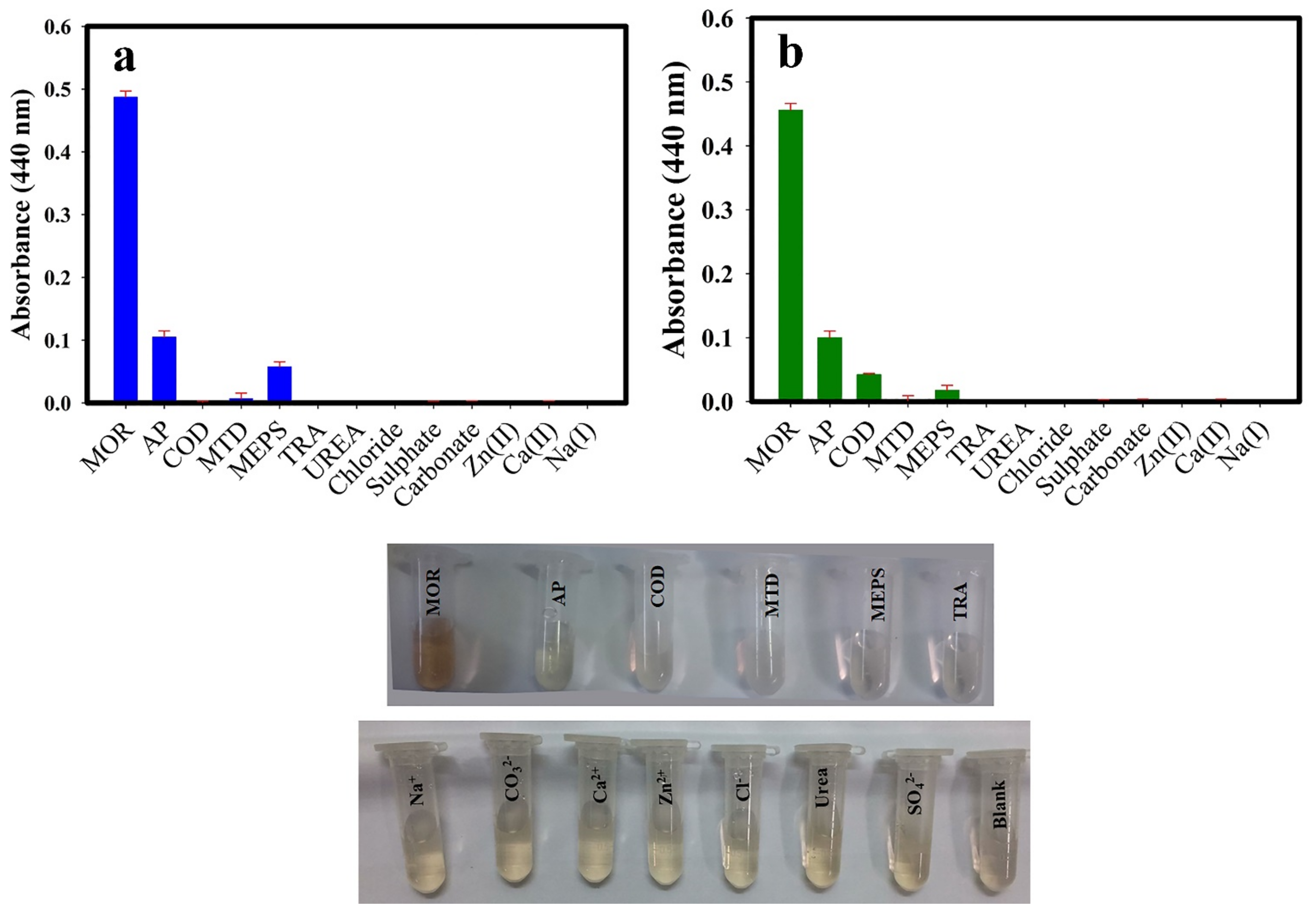 Sensors 22 02072 g009 Sensors 22 02072 g009