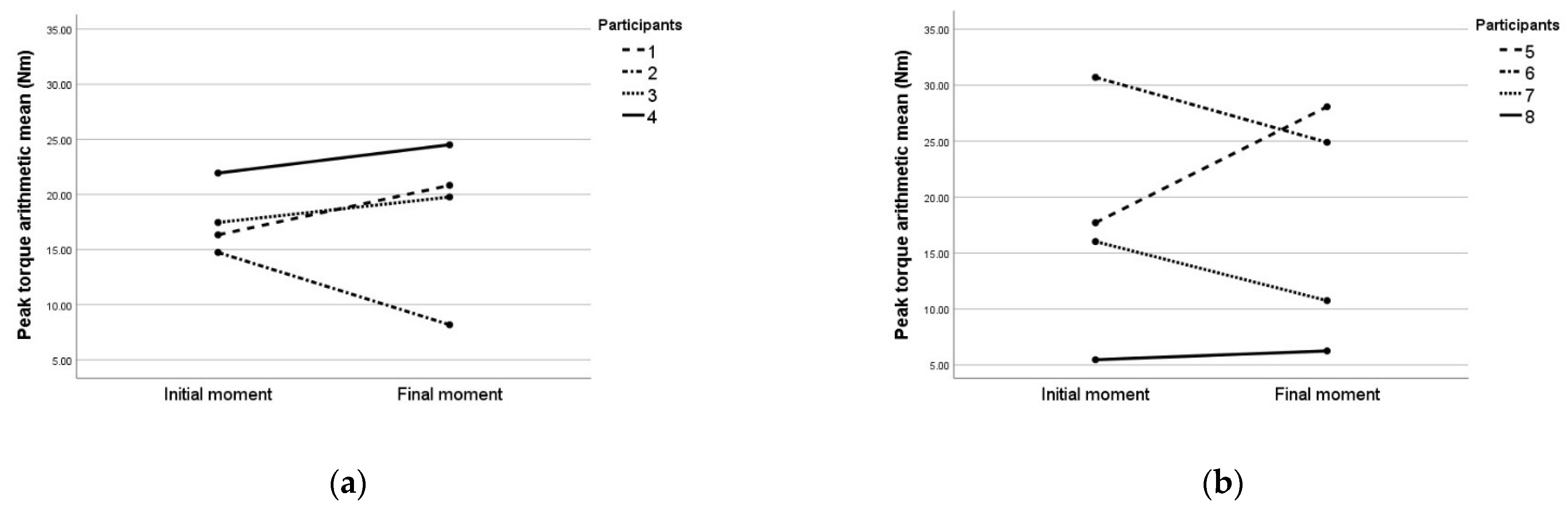 Sensors 22 02073 g008 550
