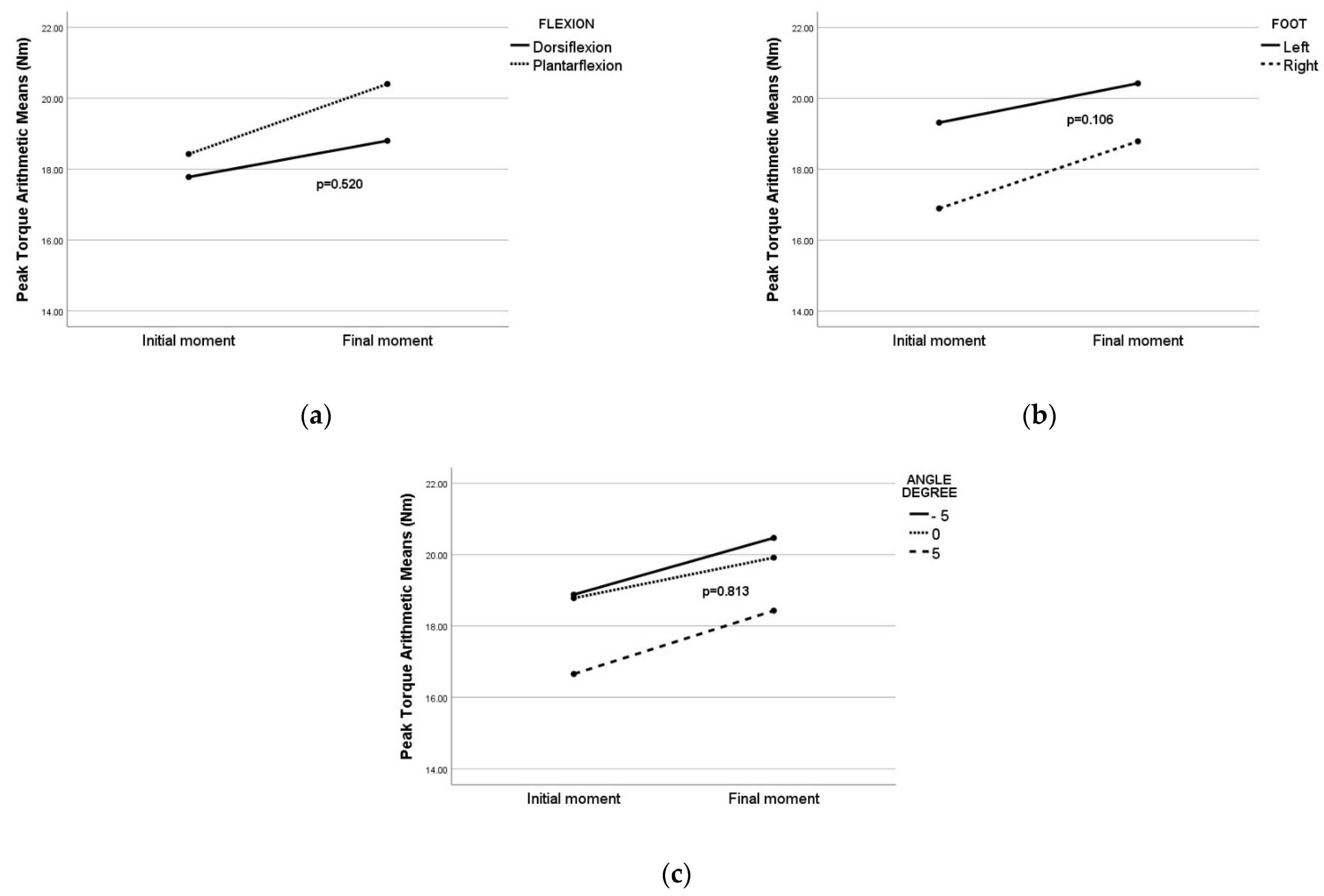 Sensors 22 02073 g009 550