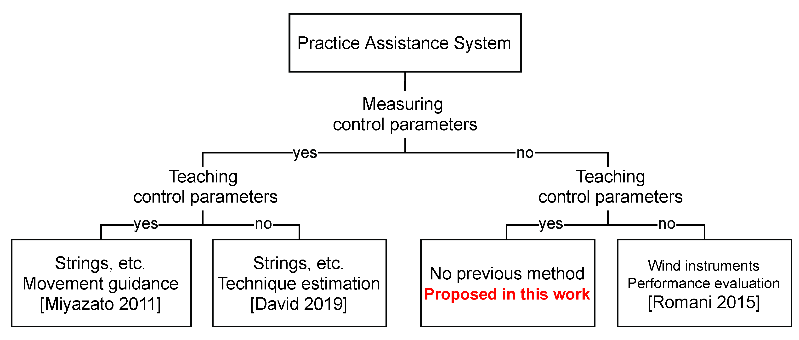 Sensors 22 02074 g001 550