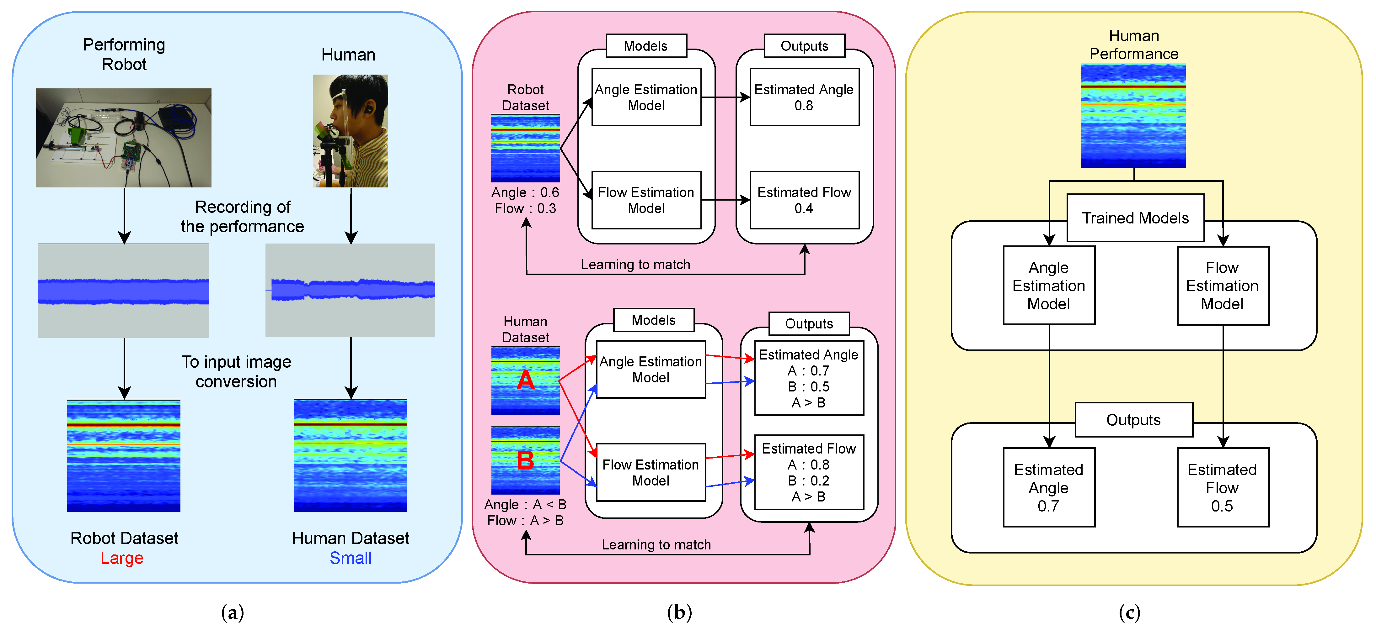 Sensors 22 02074 g002 550
