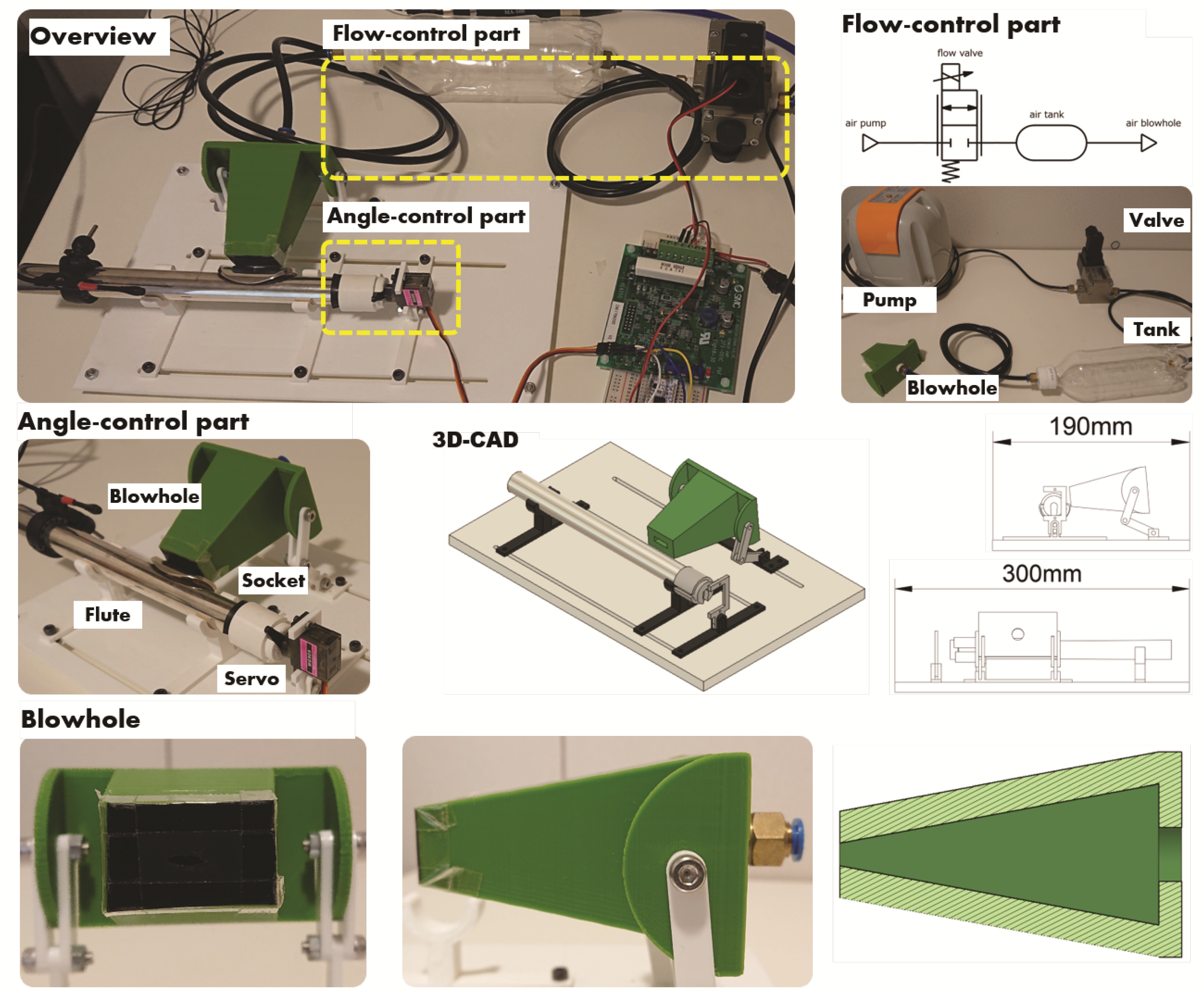 Sensors 22 02074 g003 550