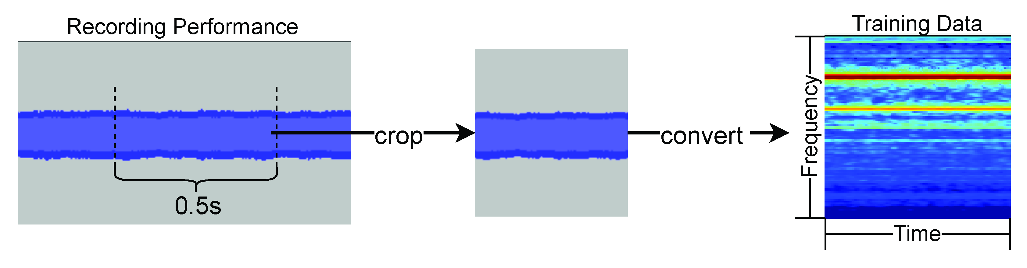 Sensors 22 02074 g006 550