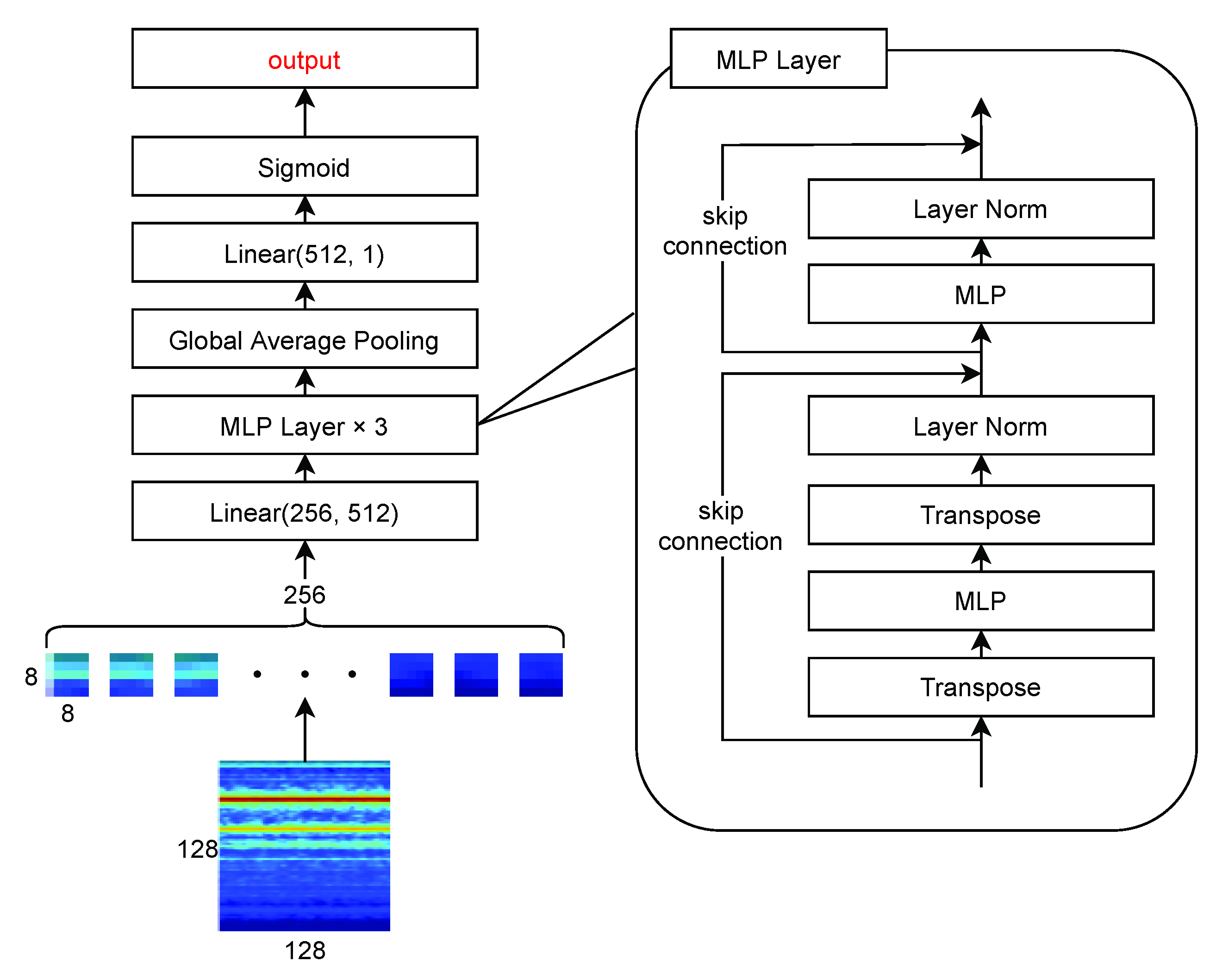 Sensors 22 02074 g007 550