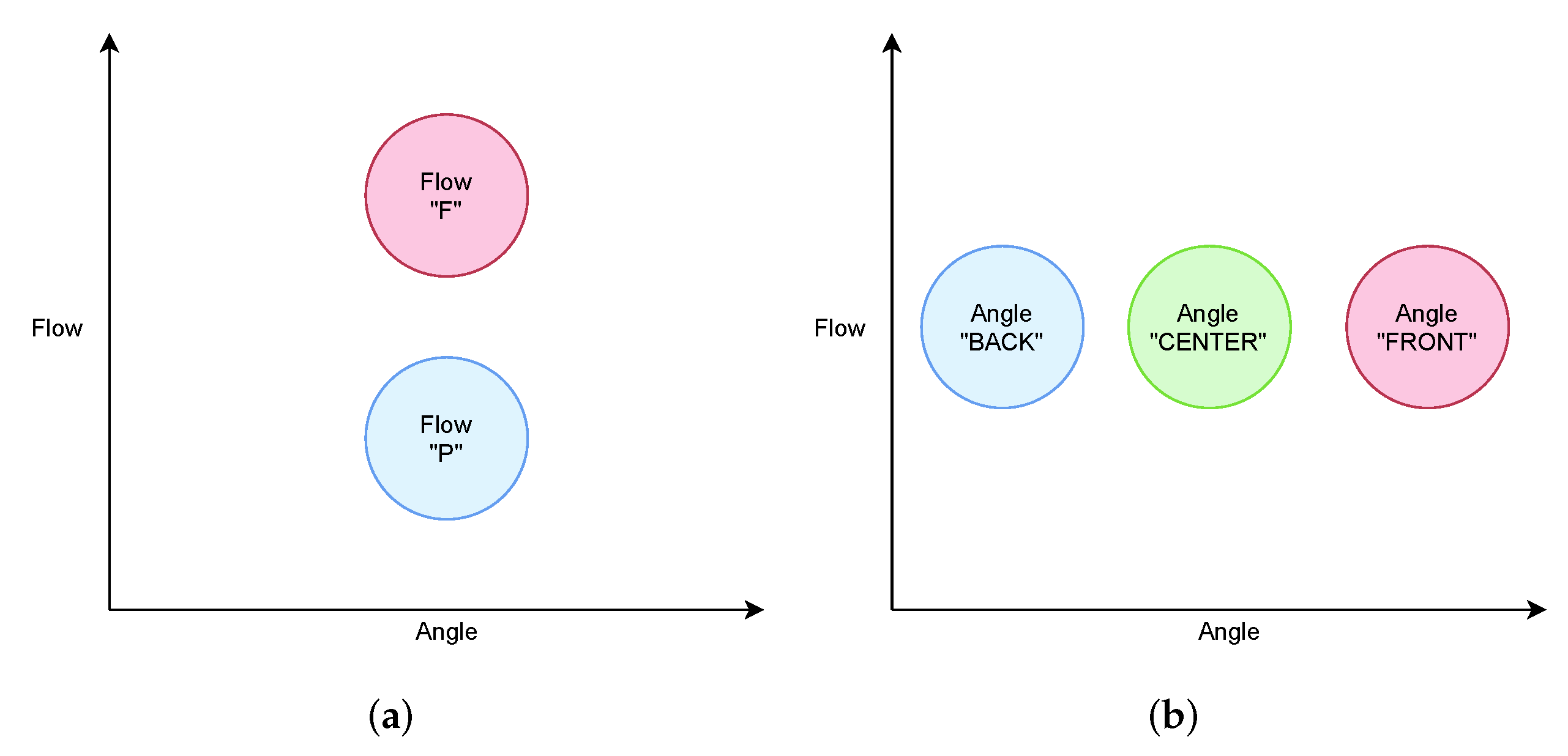 Sensors 22 02074 g008 550