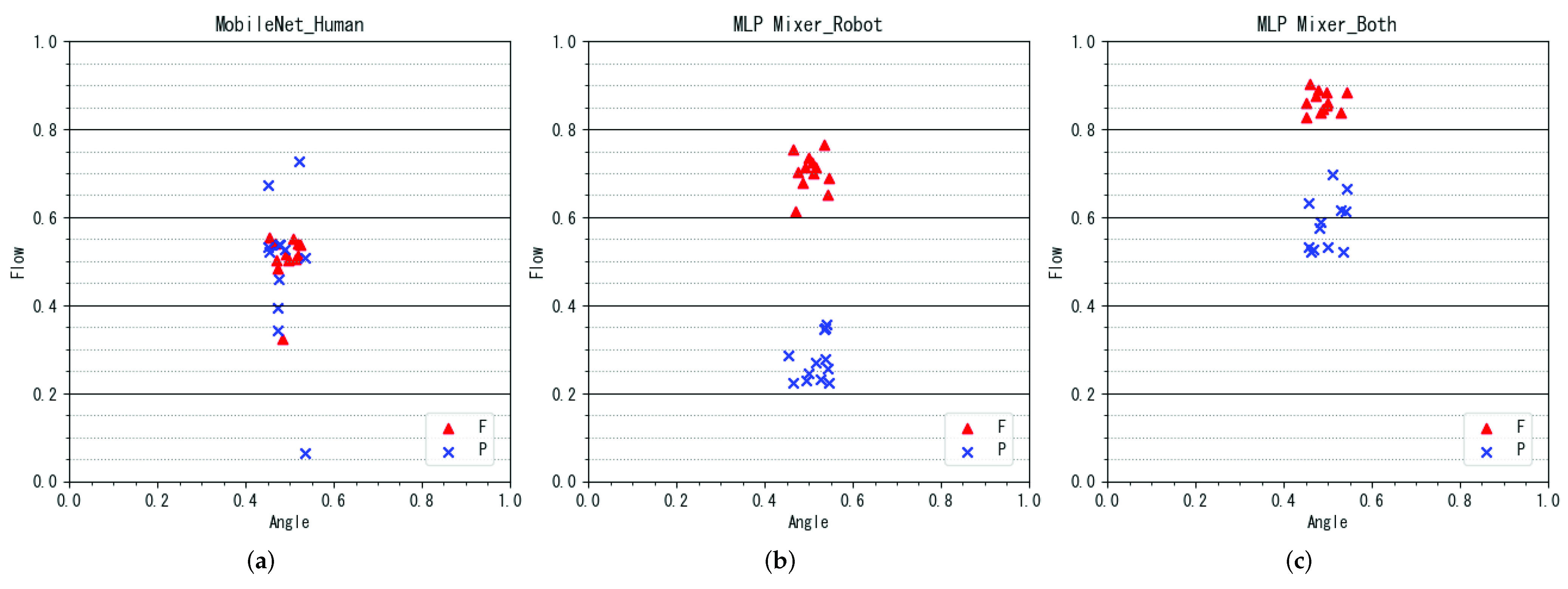 Sensors 22 02074 g009 550