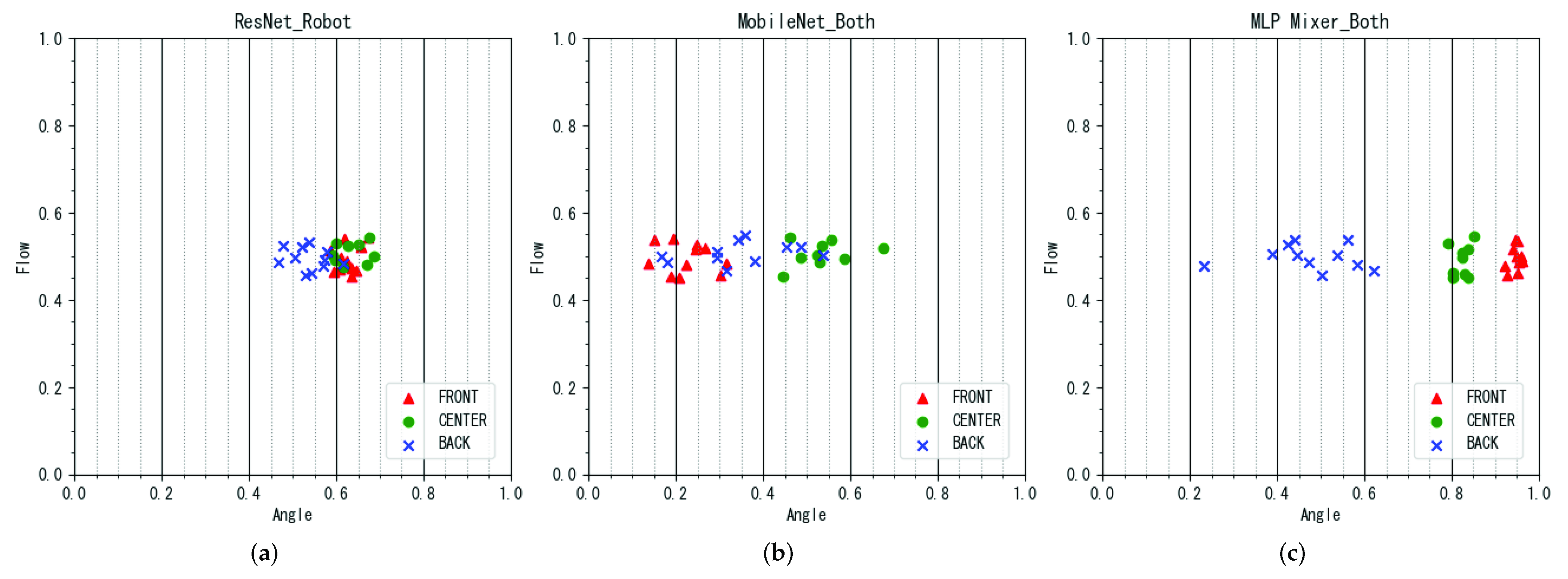 Sensors 22 02074 g010 550