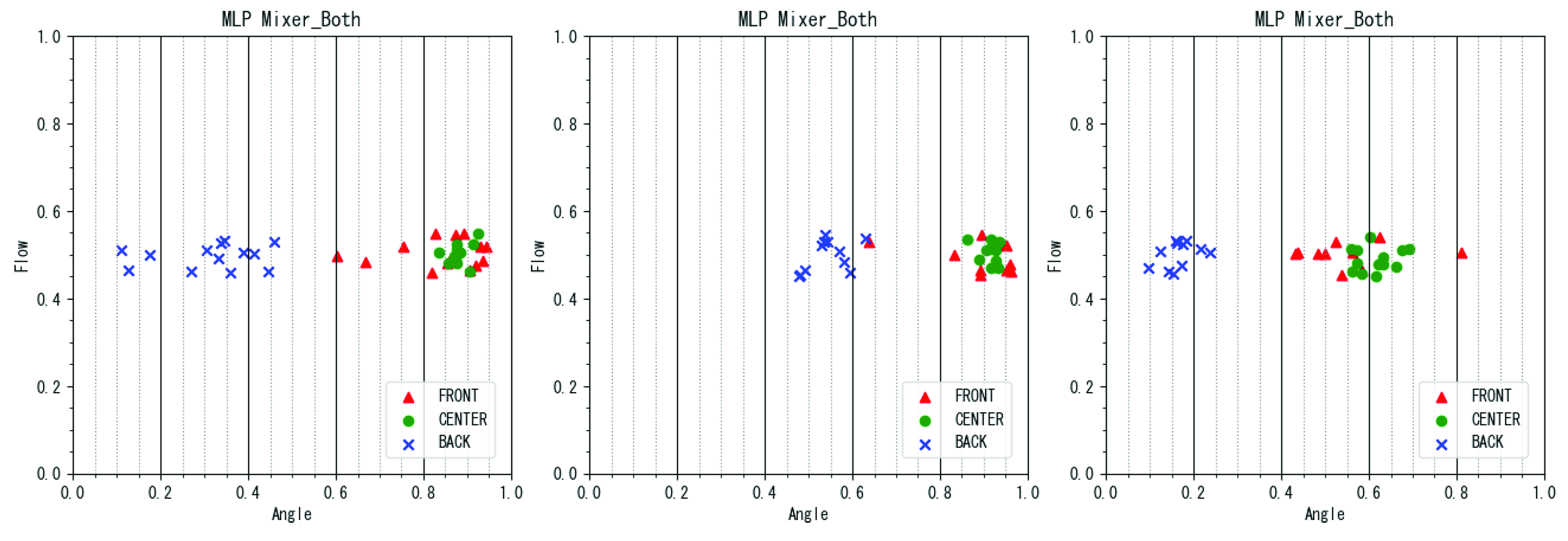 Sensors 22 02074 g011 550