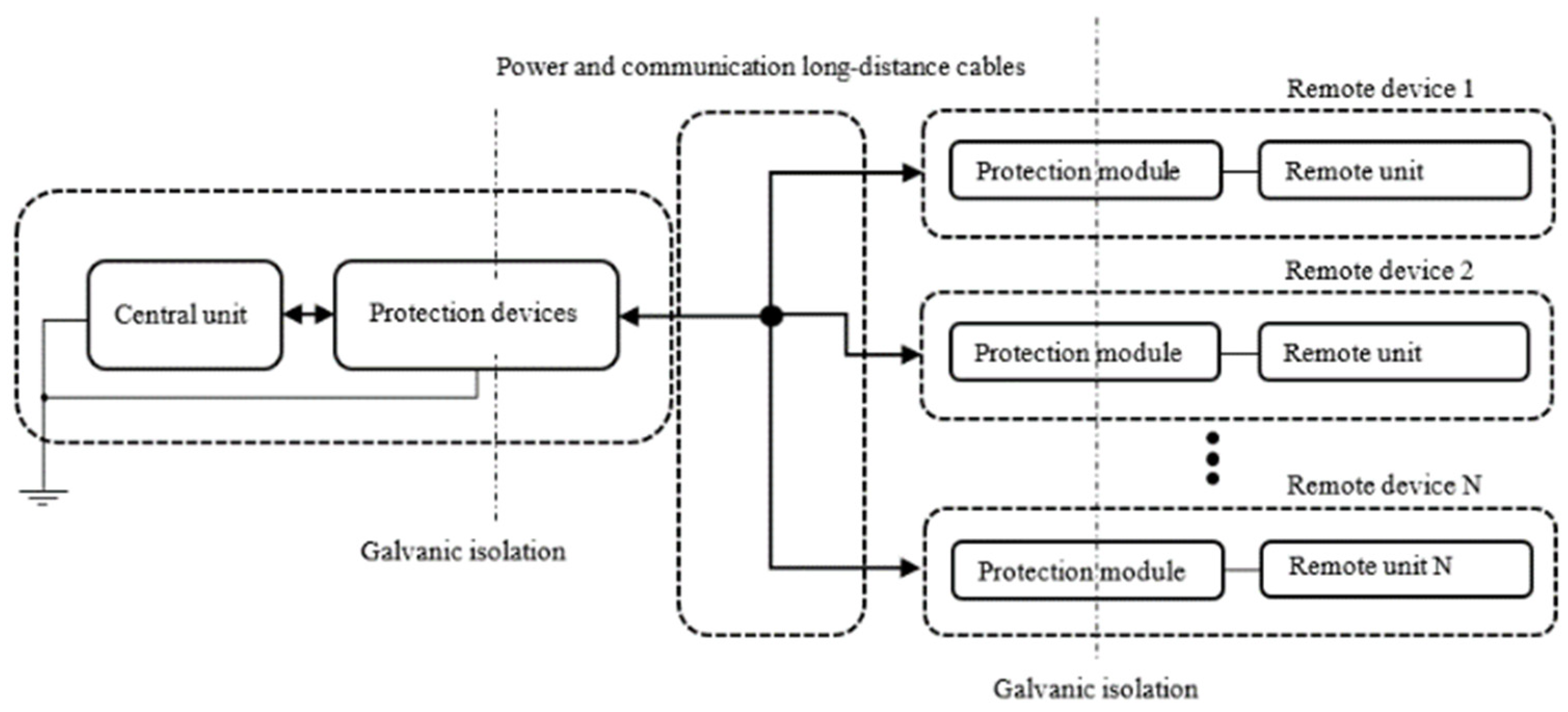 Sensors 22 02075 g001