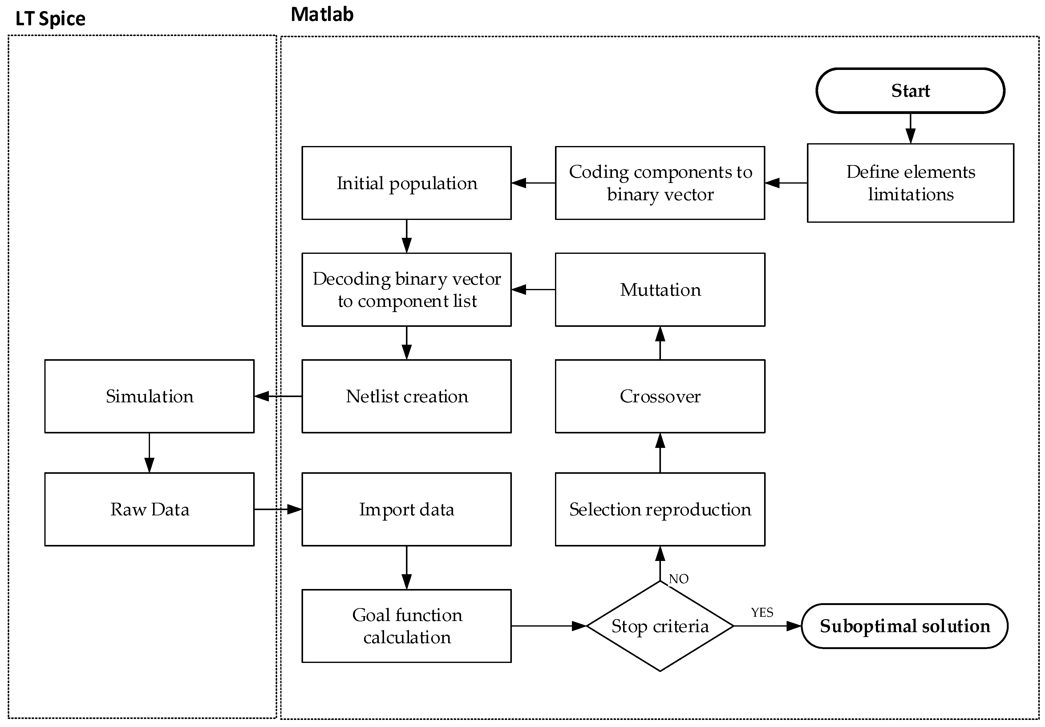 Sensors 22 02075 g006
