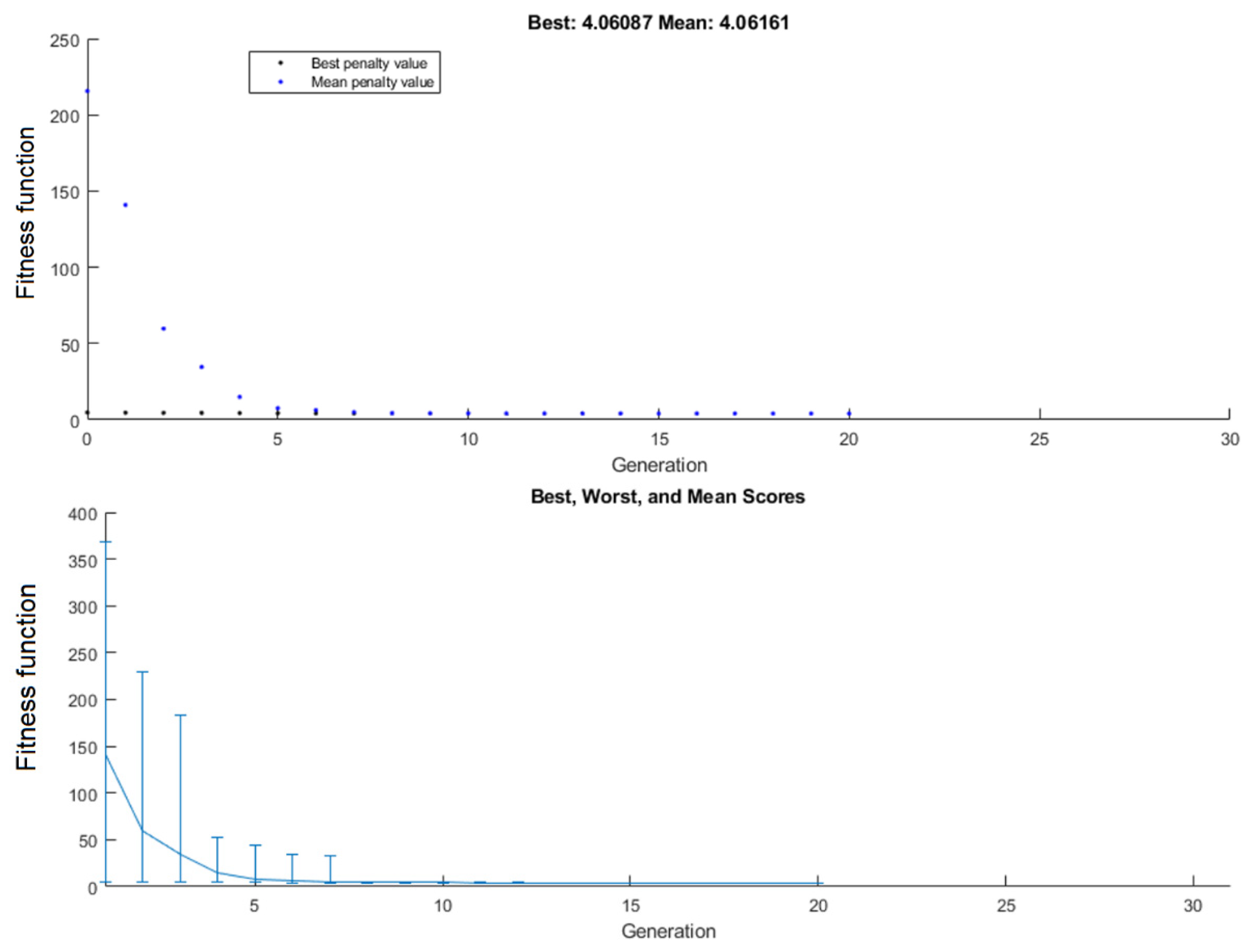Sensors 22 02075 g007