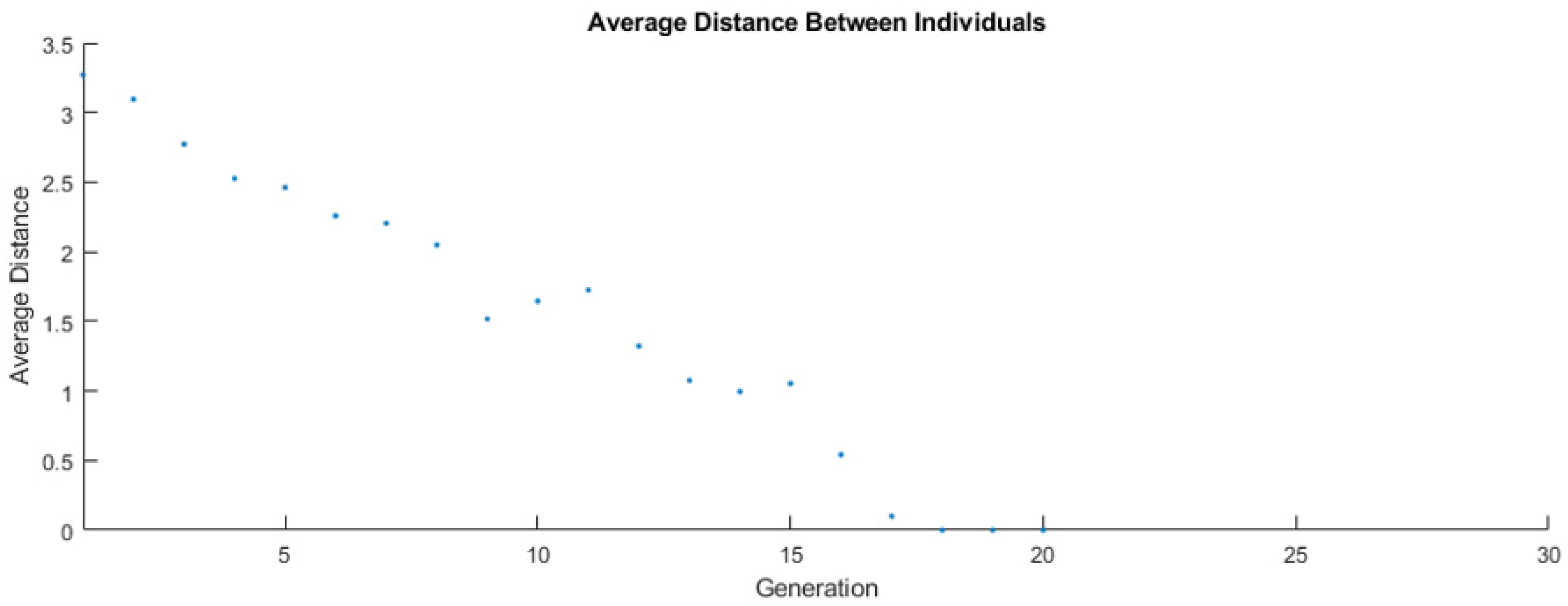 Sensors 22 02075 g008