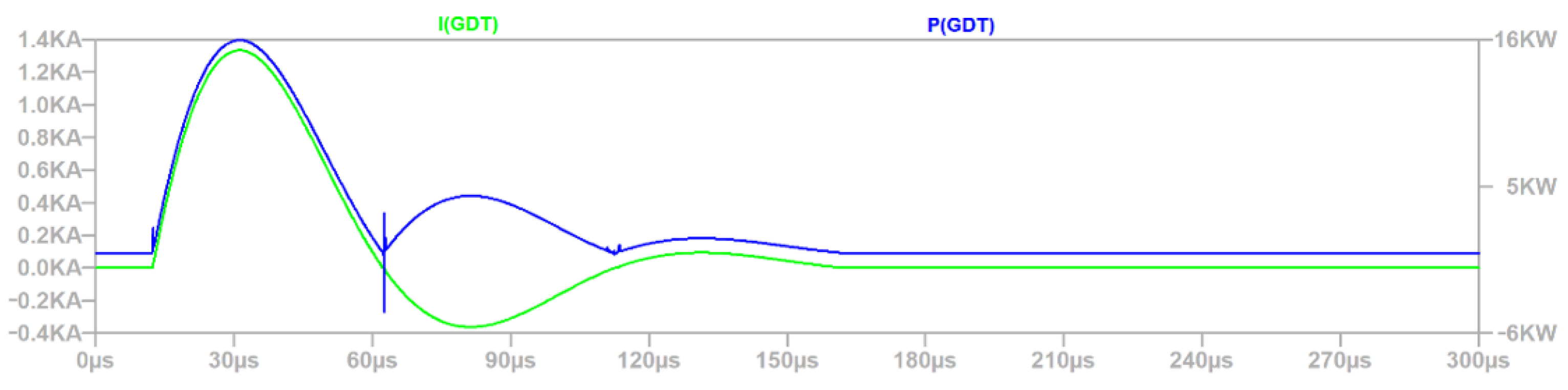 Sensors 22 02075 g009