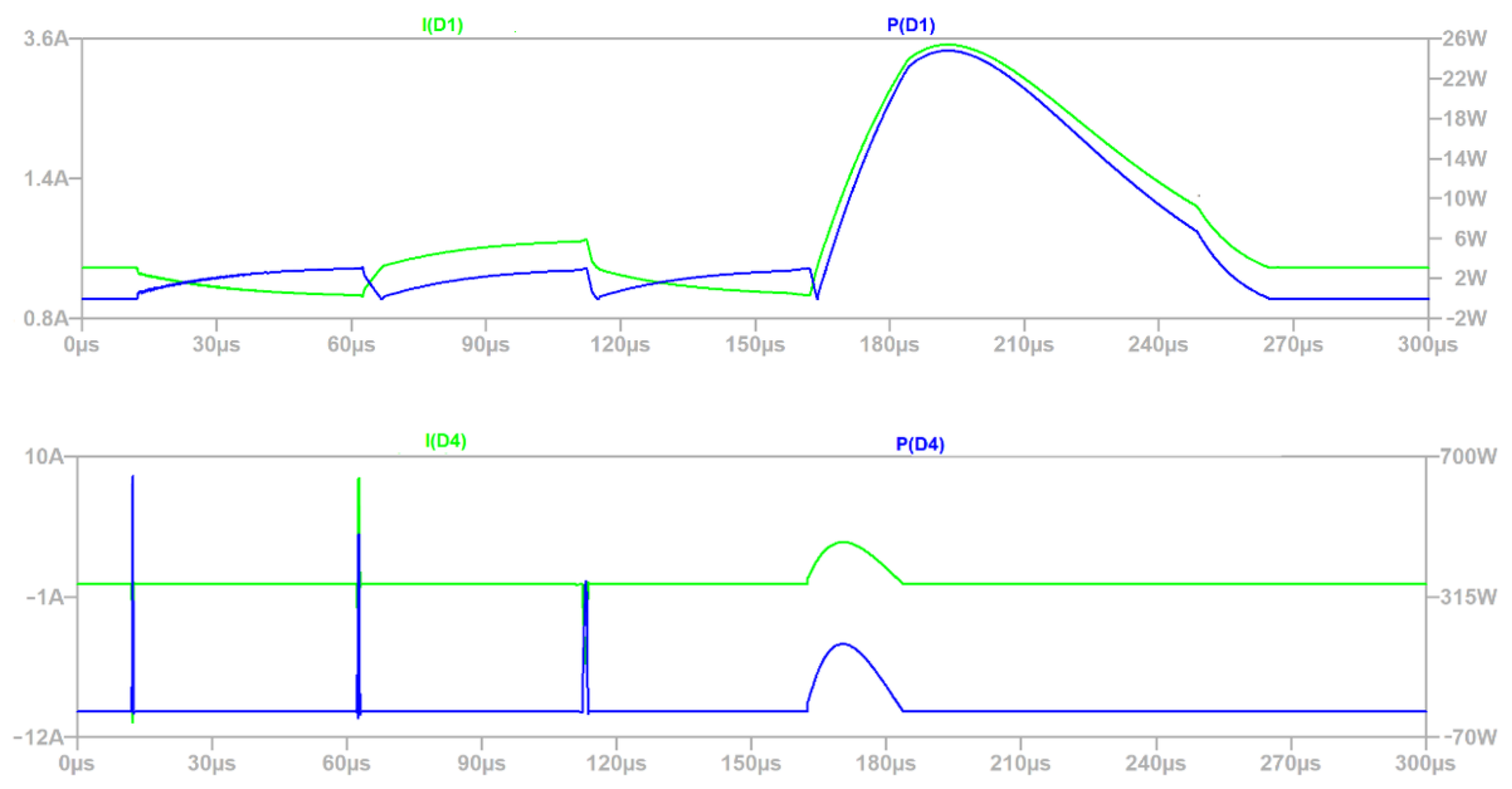 Sensors 22 02075 g010