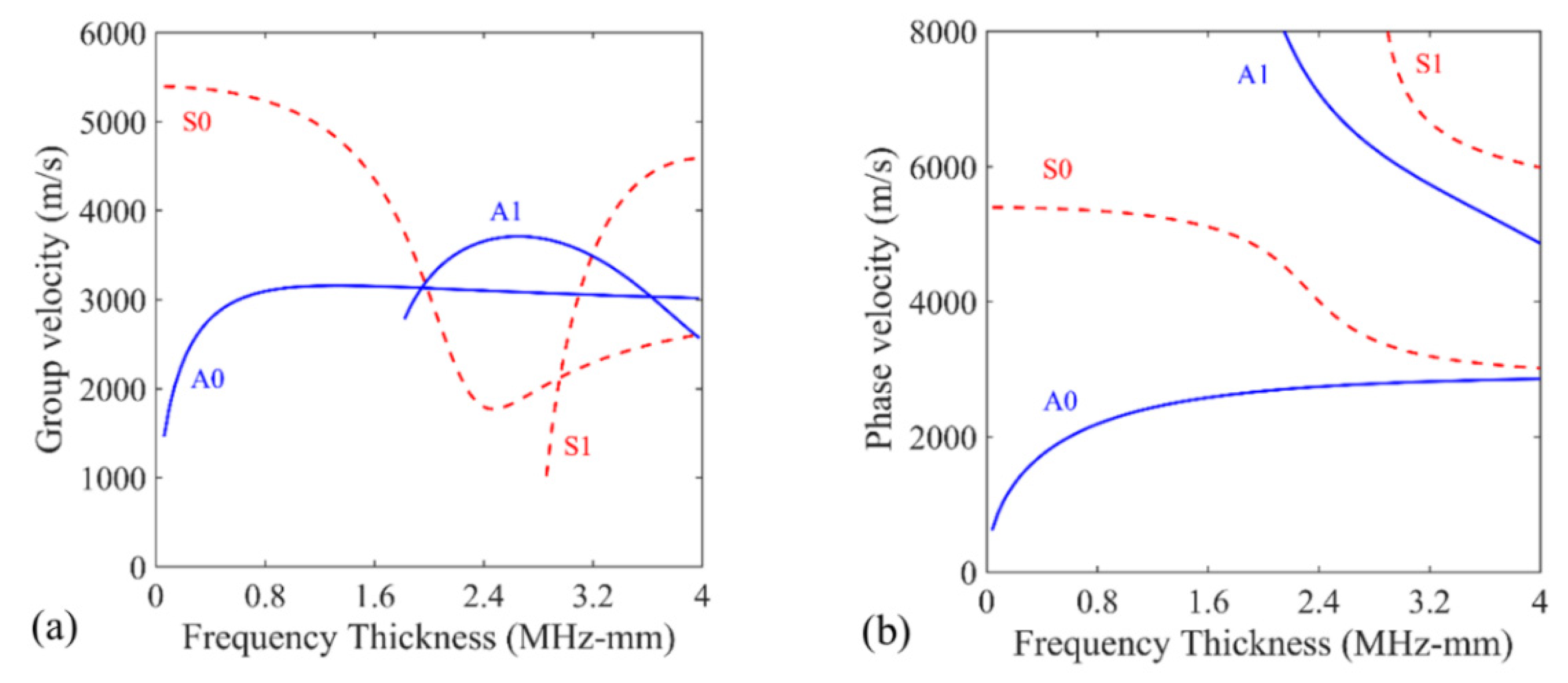 Sensors 22 02076 g002