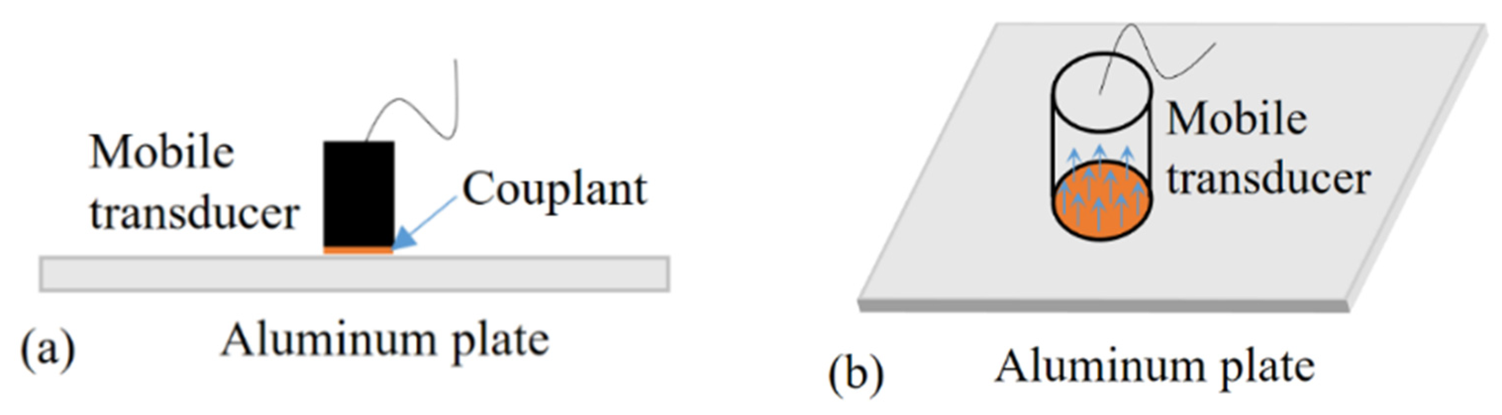 Sensors 22 02076 g003