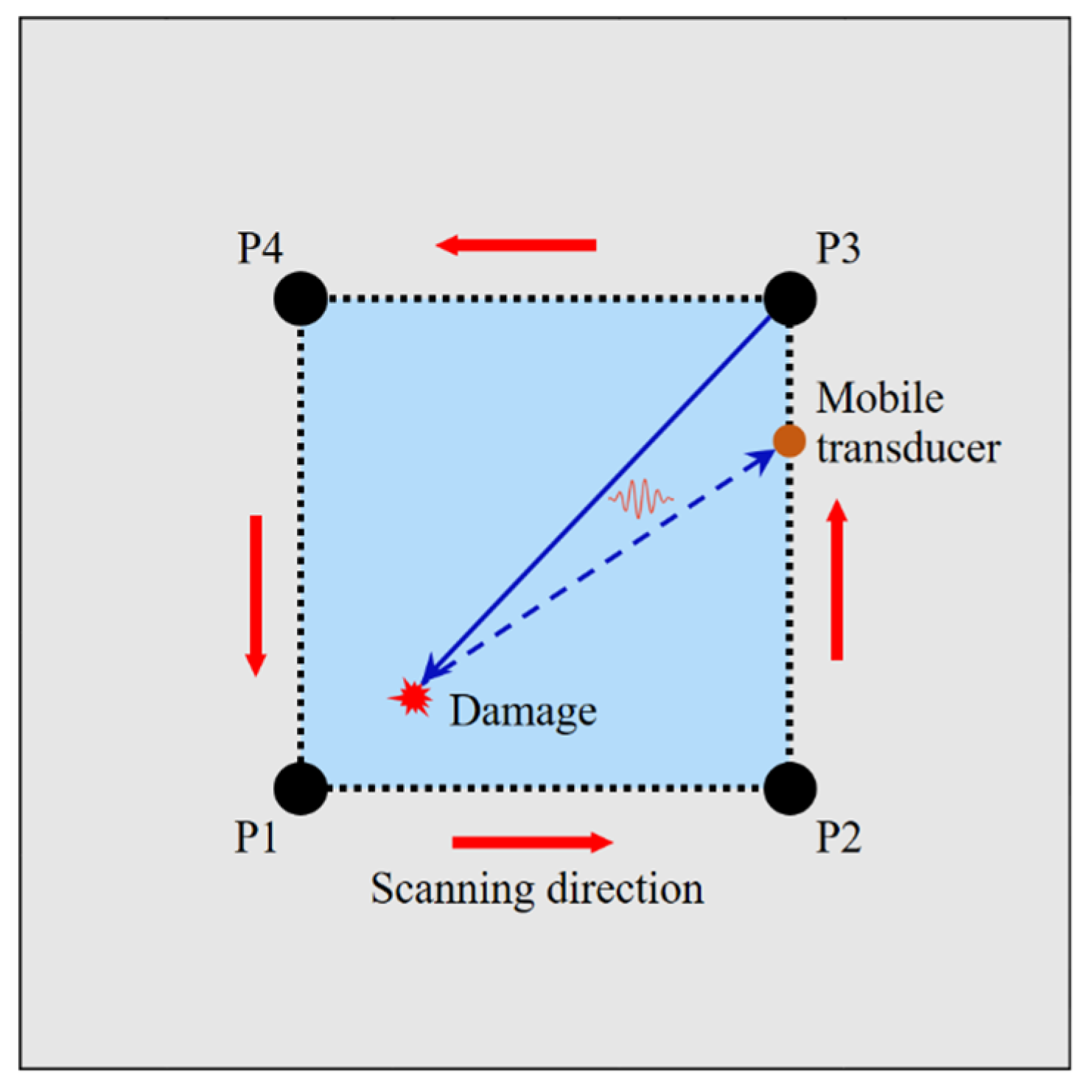 Sensors 22 02076 g004