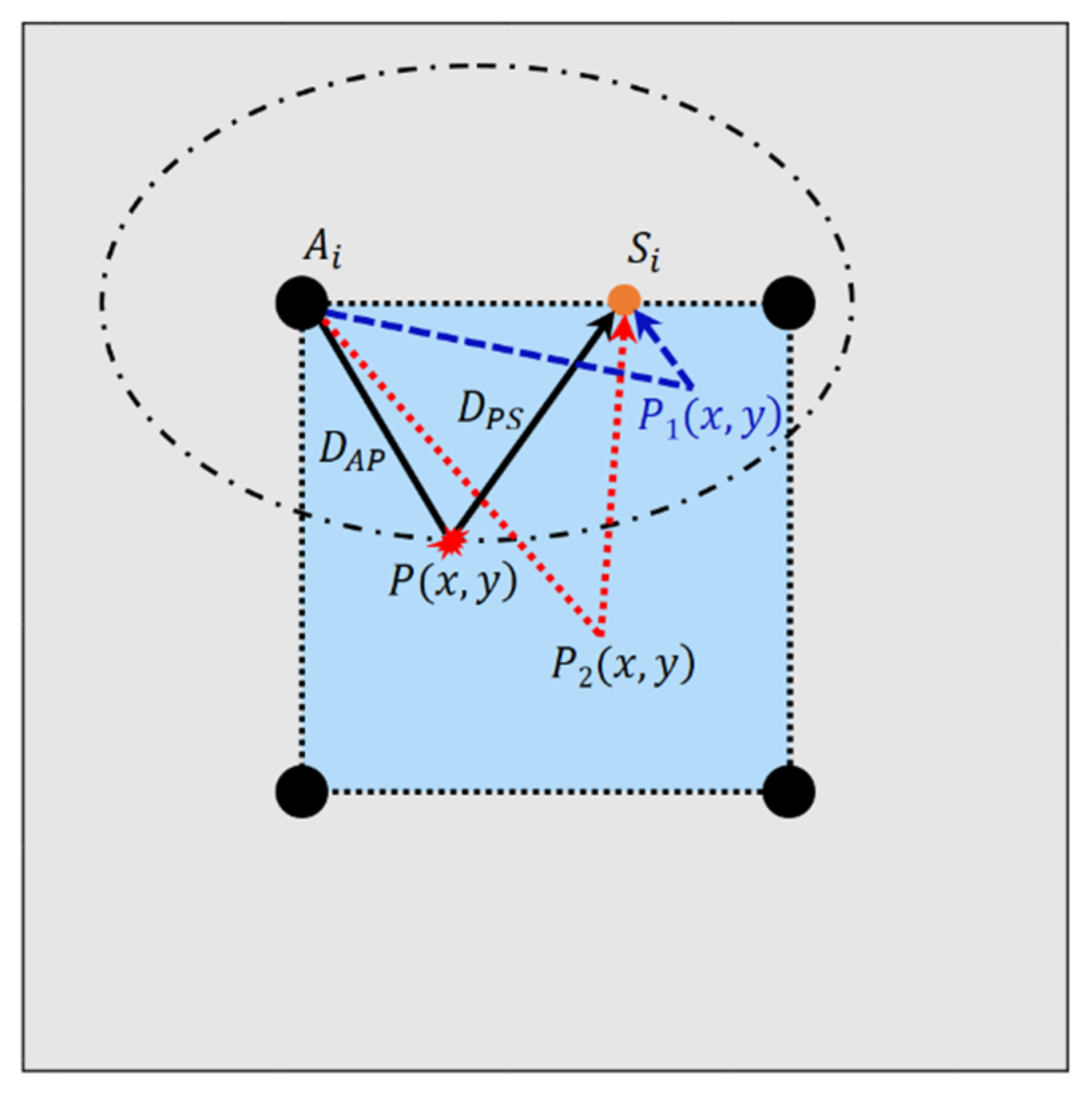 Sensors 22 02076 g005
