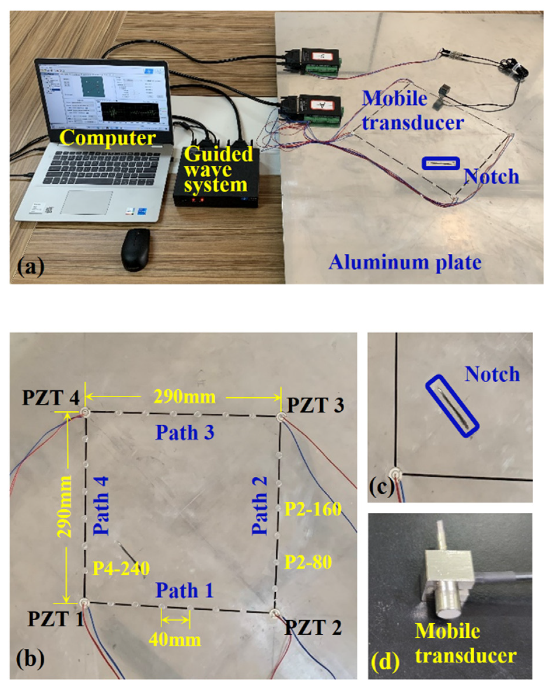 Sensors 22 02076 g006