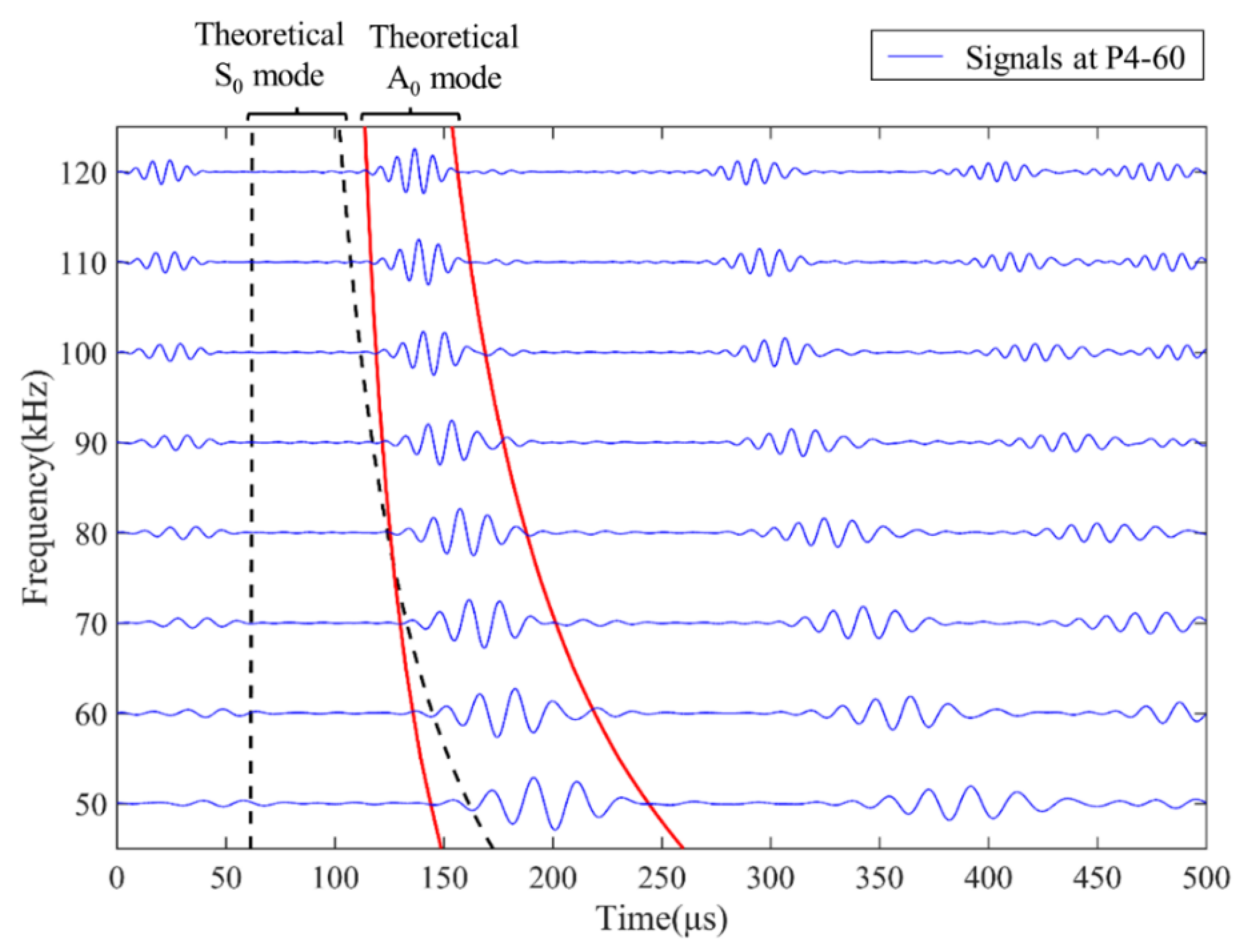 Sensors 22 02076 g007