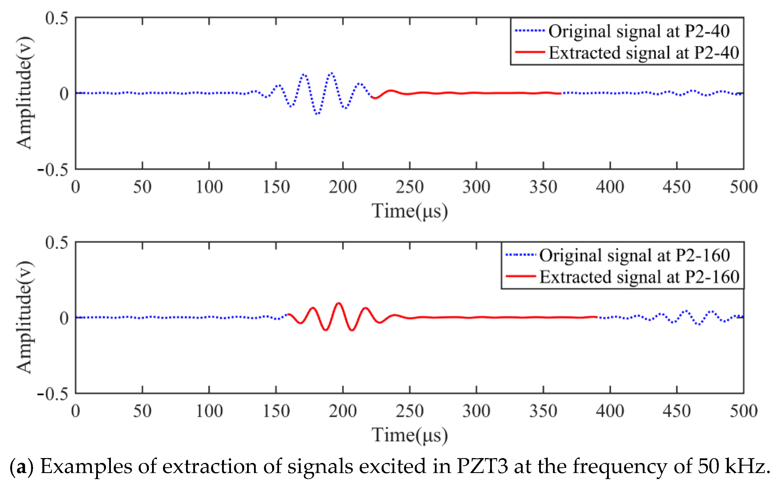 Sensors 22 02076 g008a