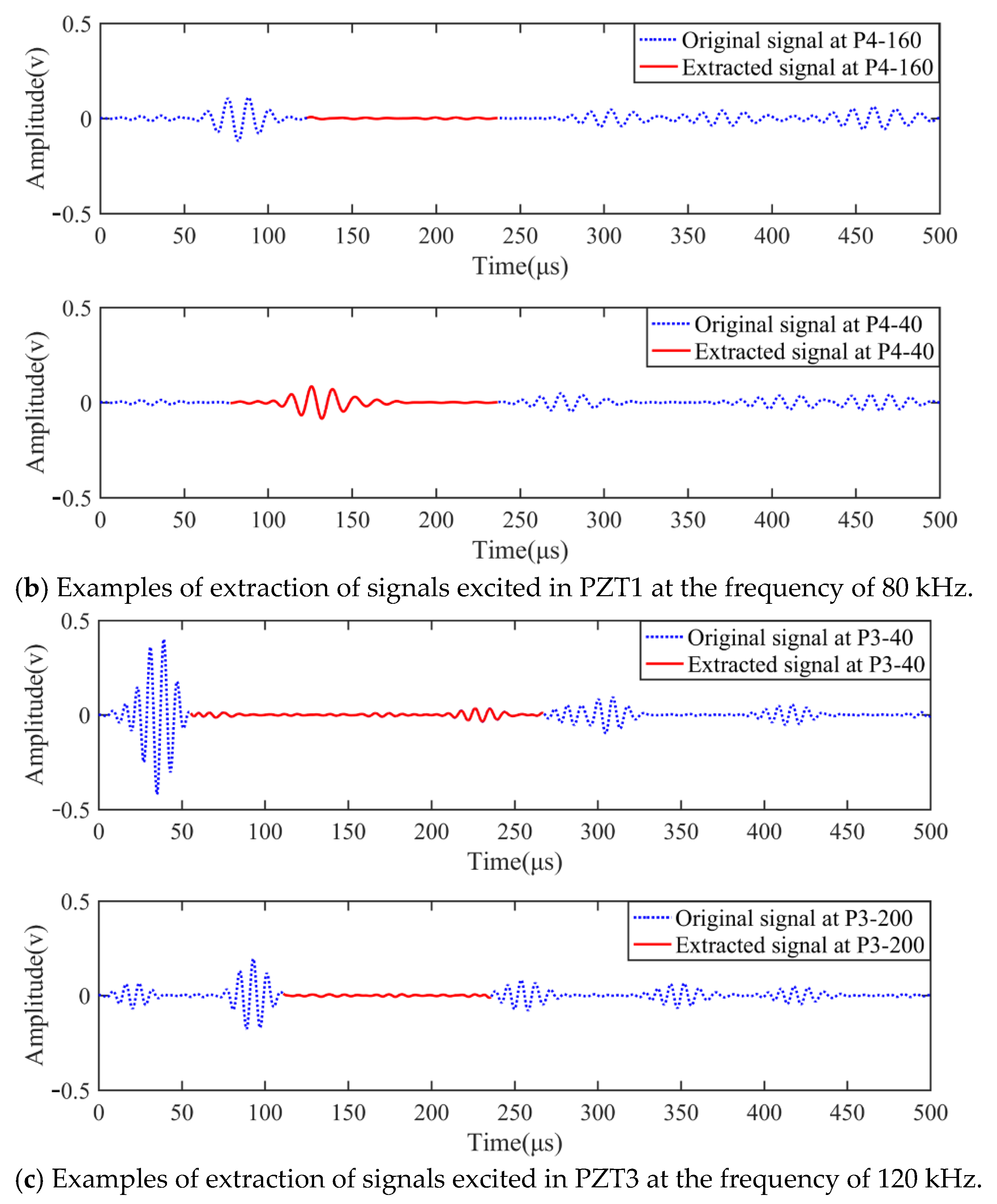 Sensors 22 02076 g008b