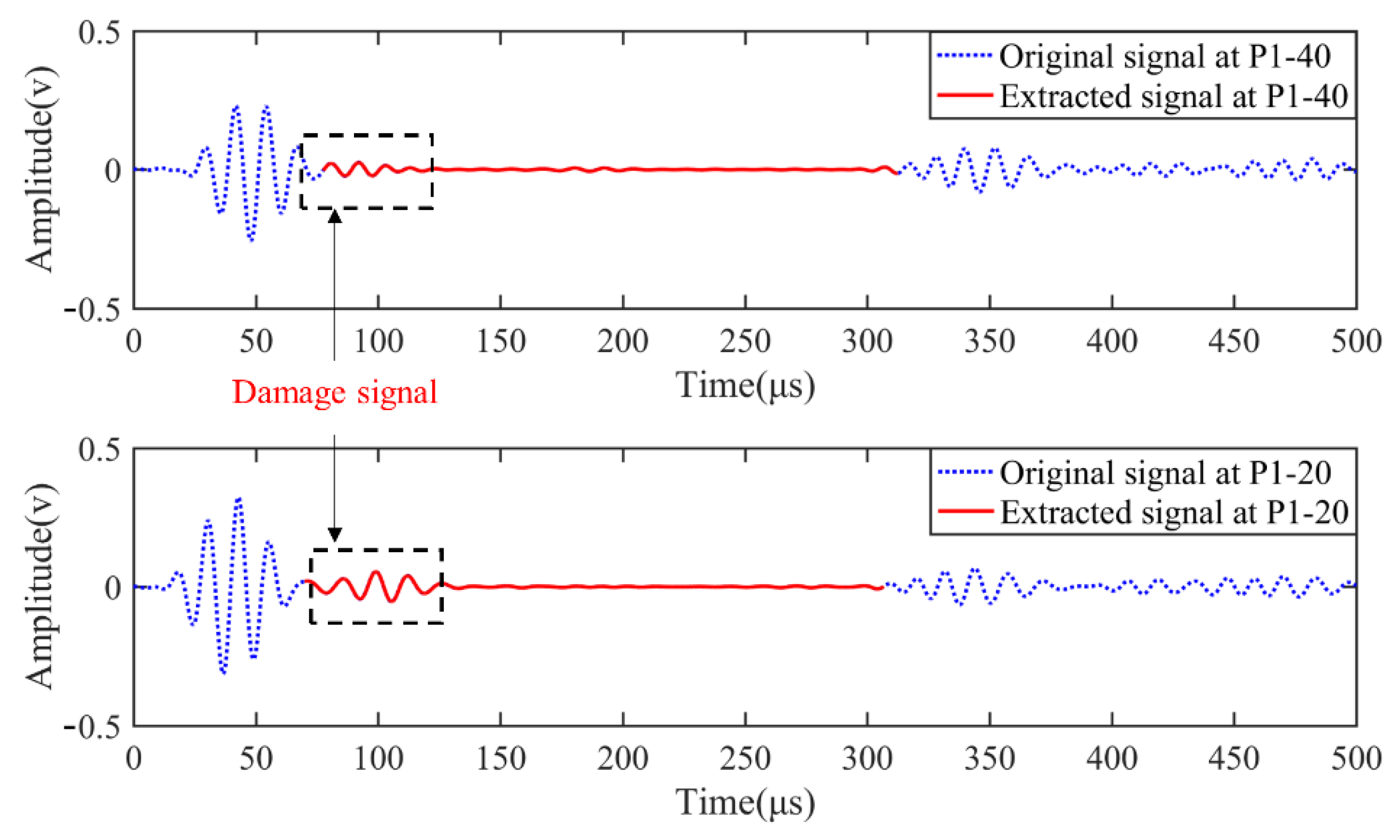 Sensors 22 02076 g009