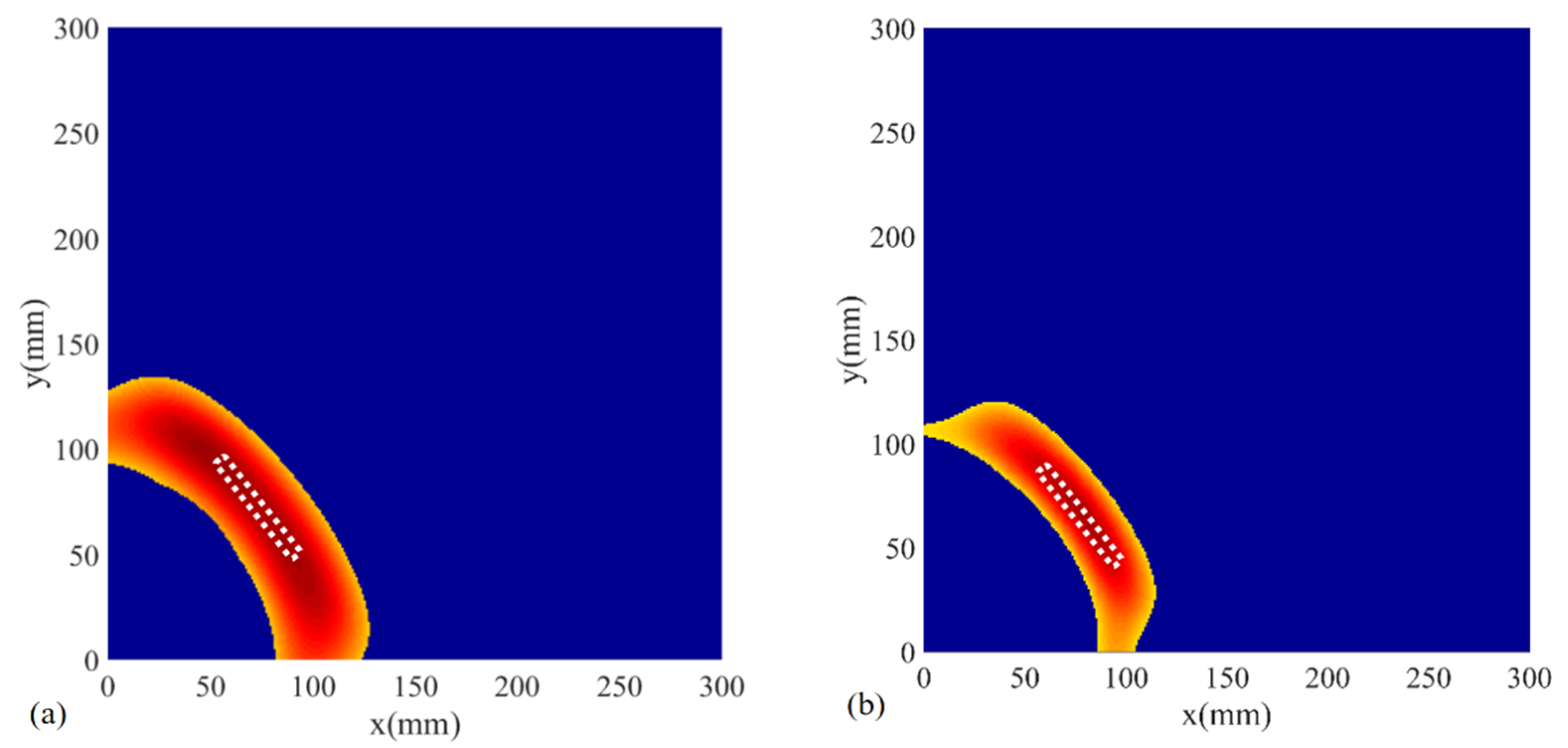Sensors 22 02076 g010a