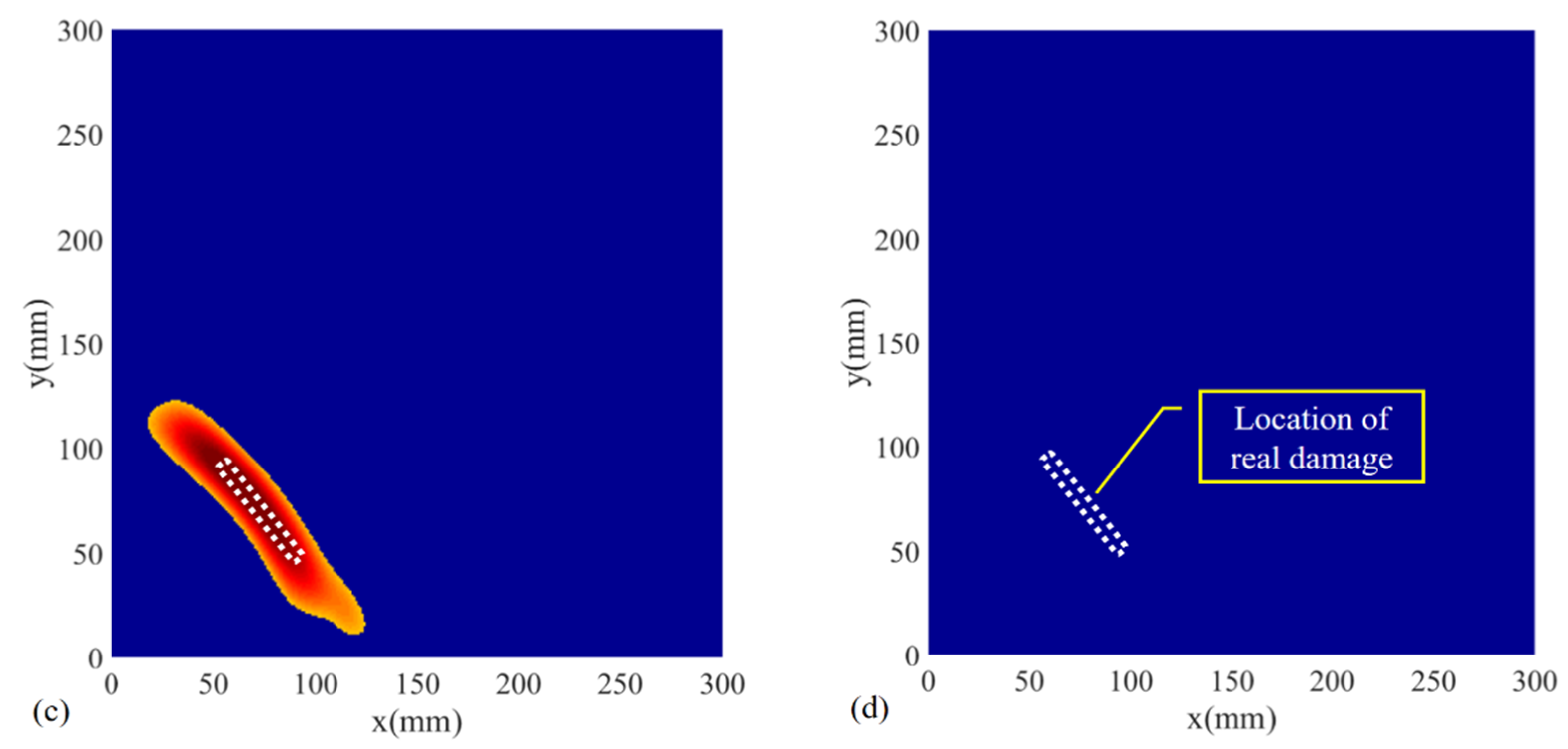Sensors 22 02076 g010b