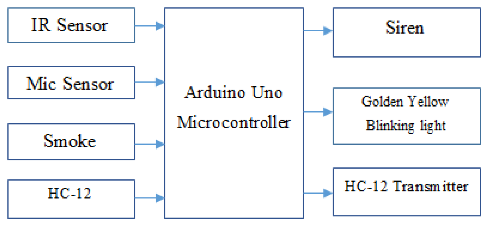 Sensors 22 02077 g003 550