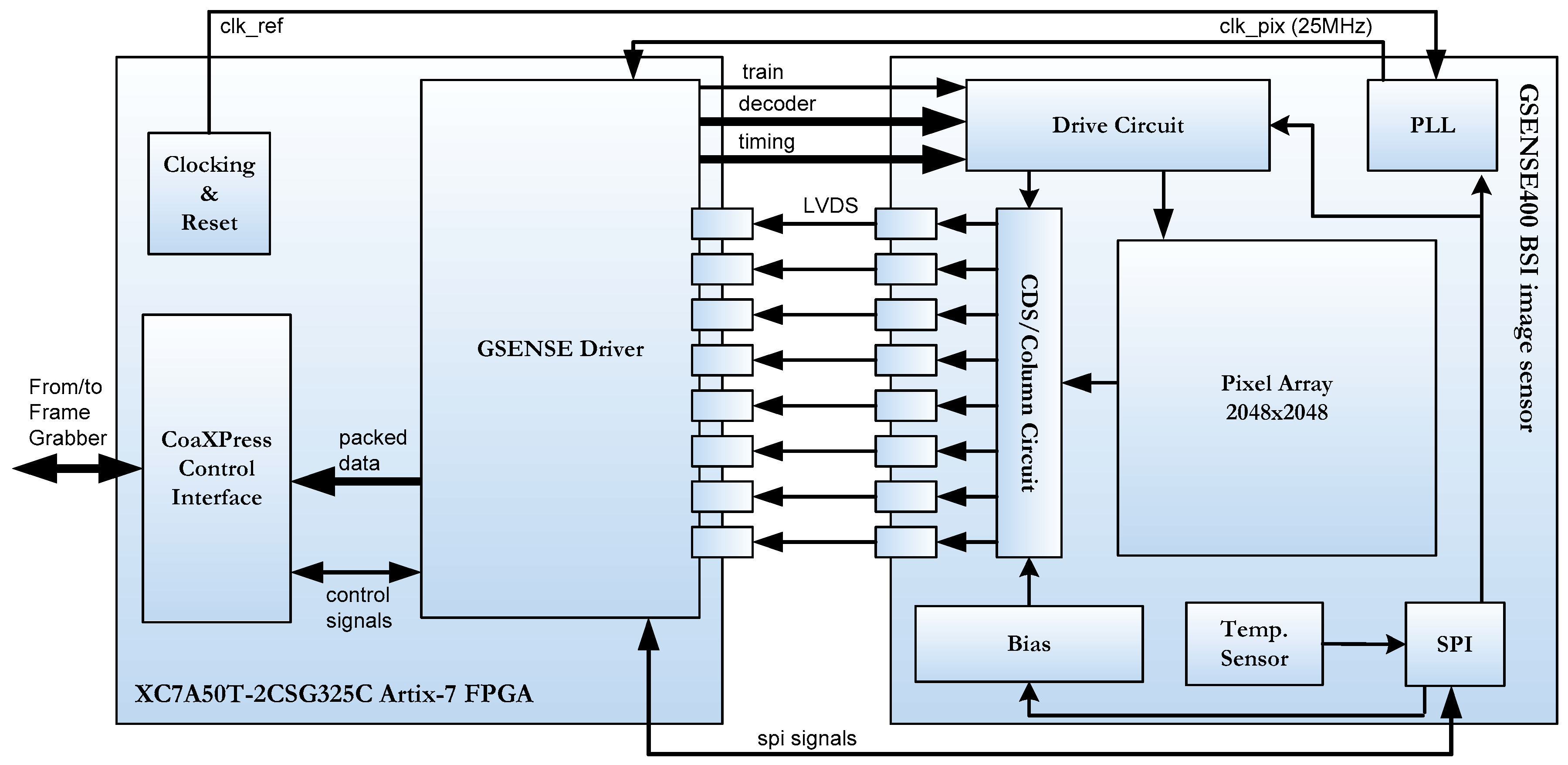 Sensors 22 02078 g001 550
