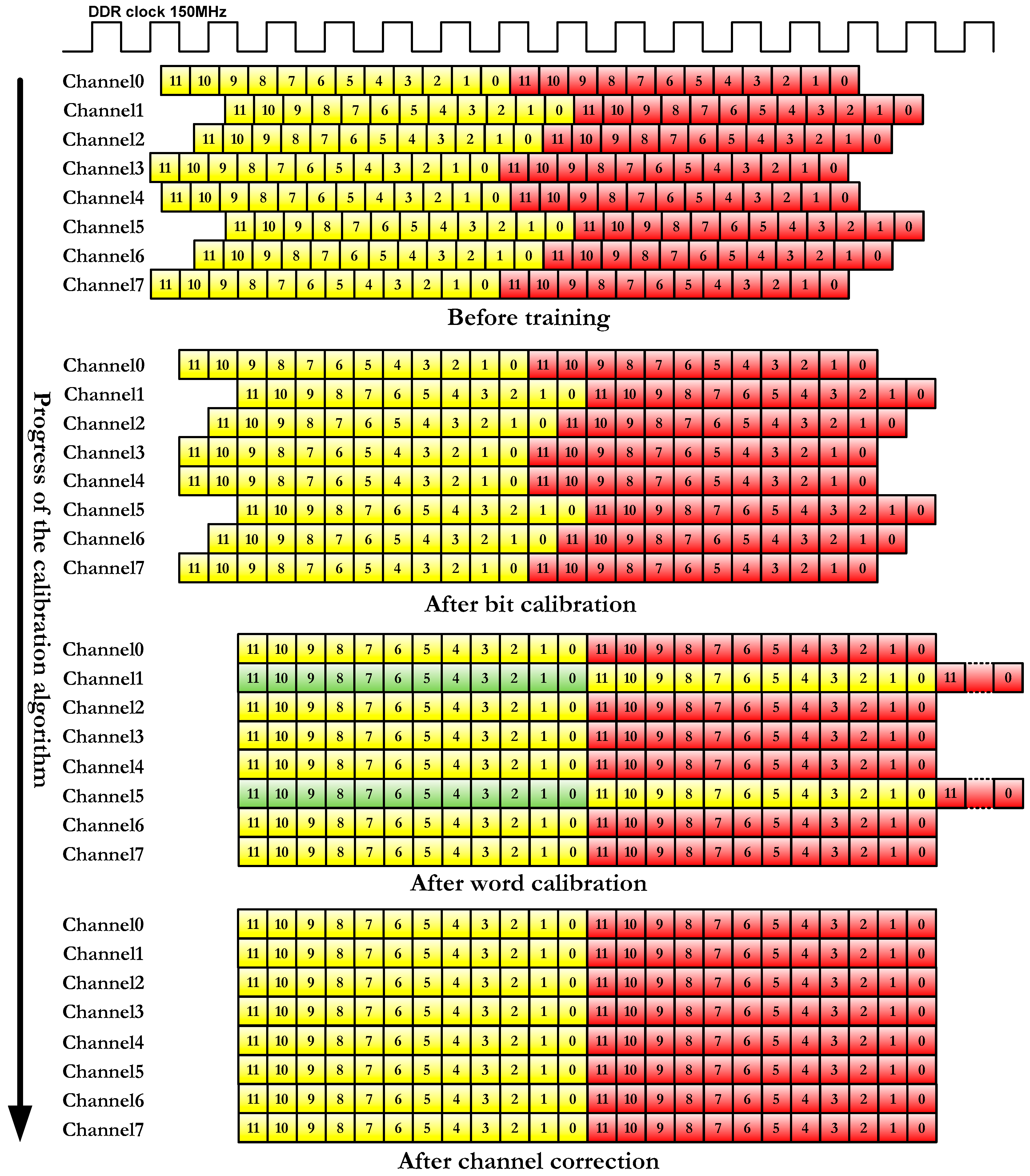 Sensors 22 02078 g006 550