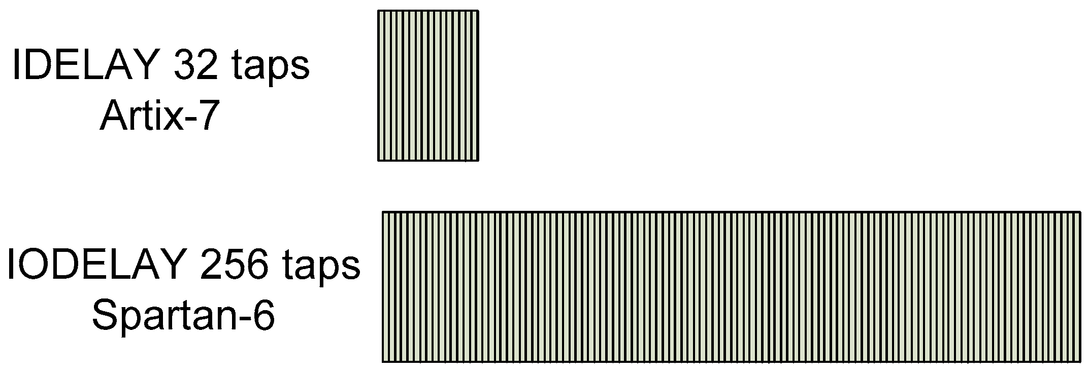 Sensors 22 02078 g009 550