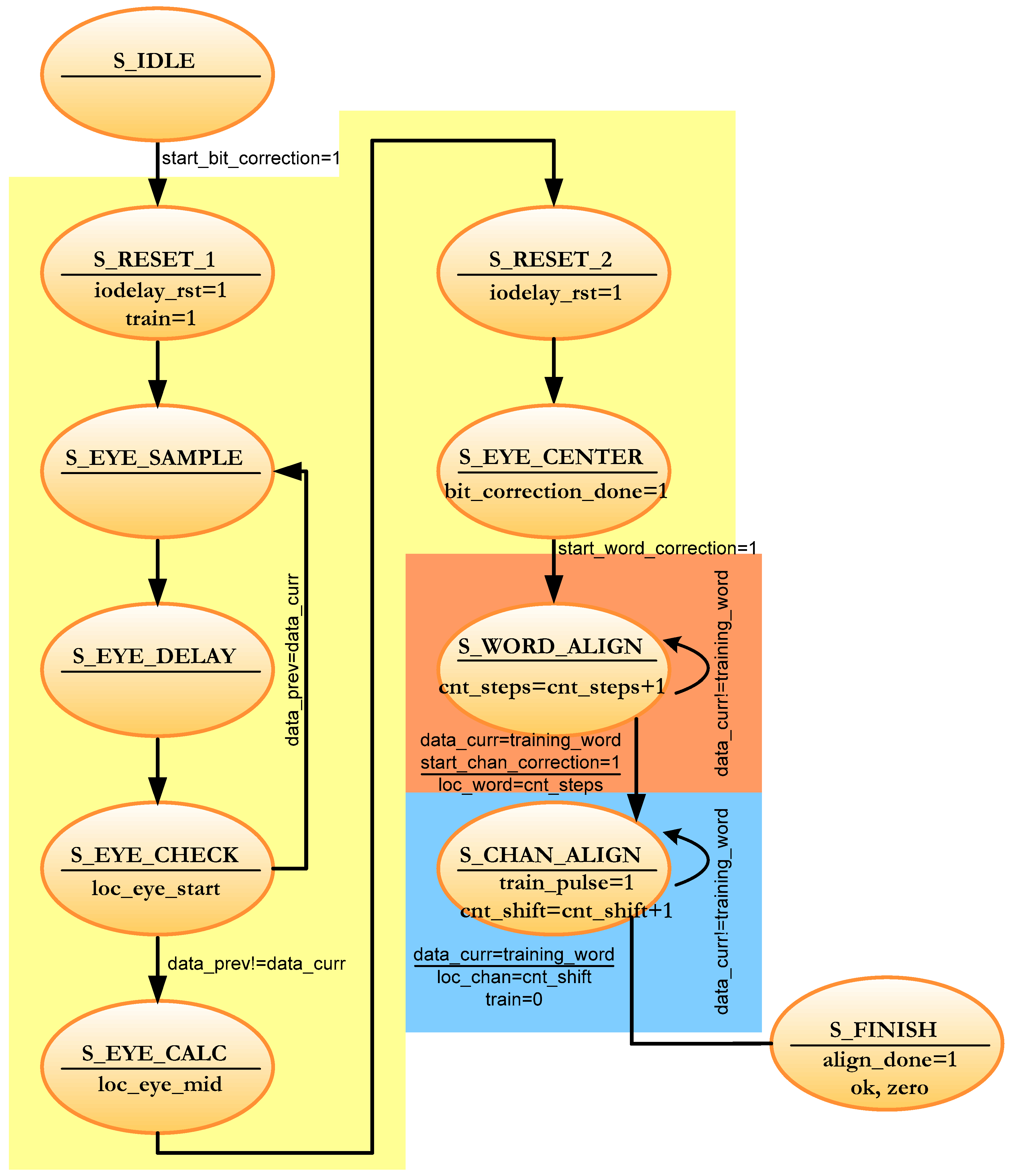 Sensors 22 02078 g012 550