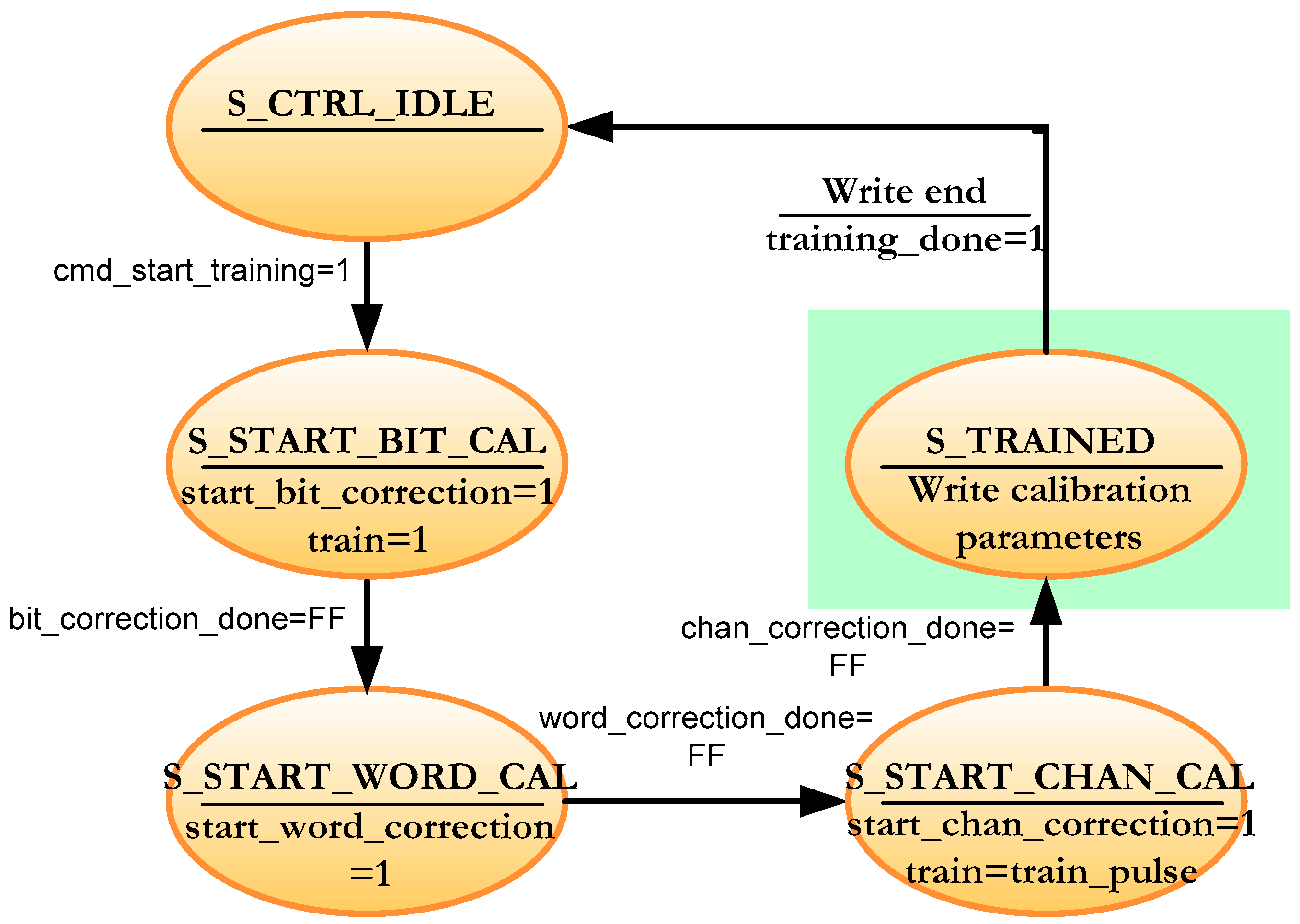 Sensors 22 02078 g013 550