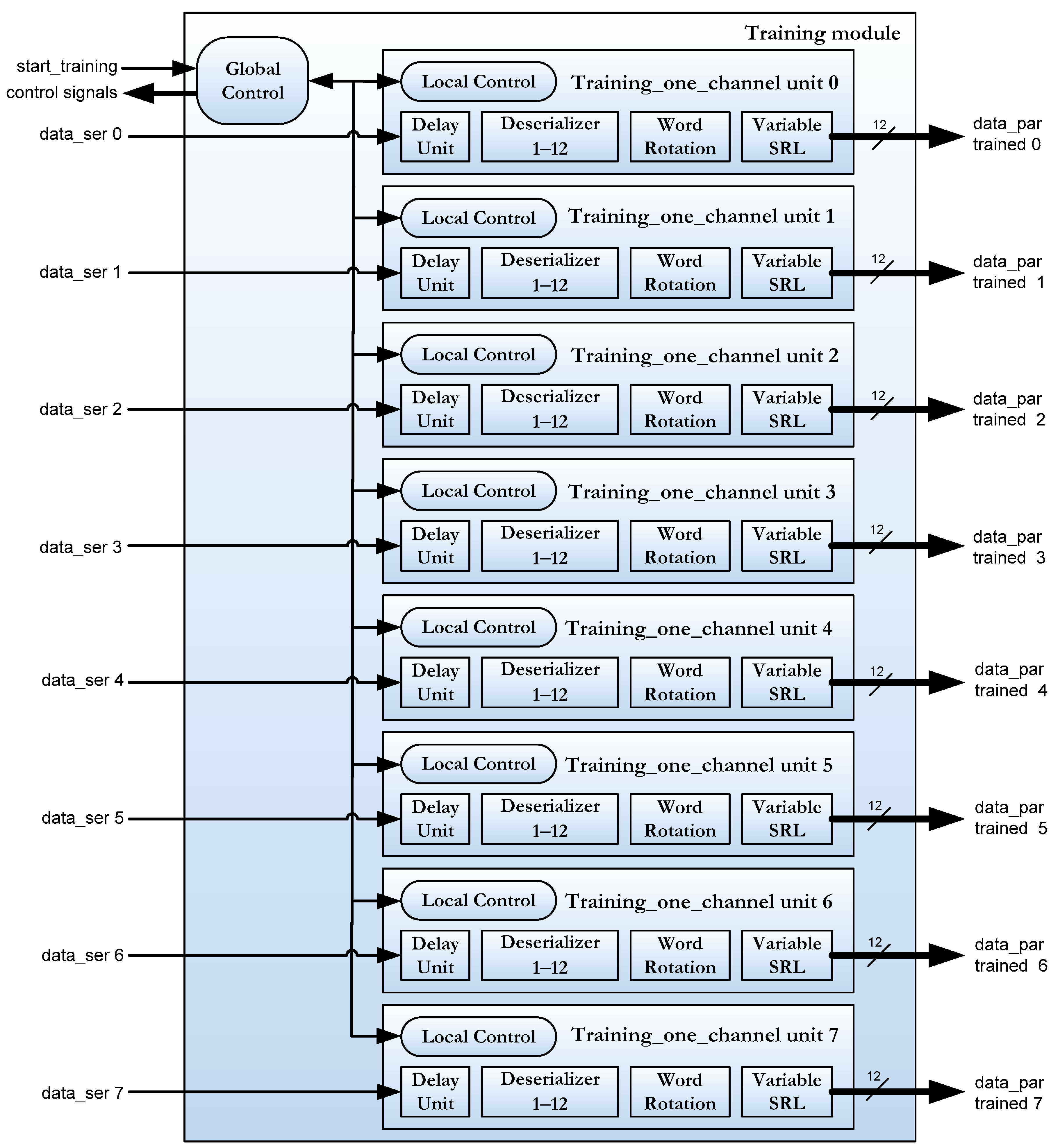 Sensors 22 02078 g014 550